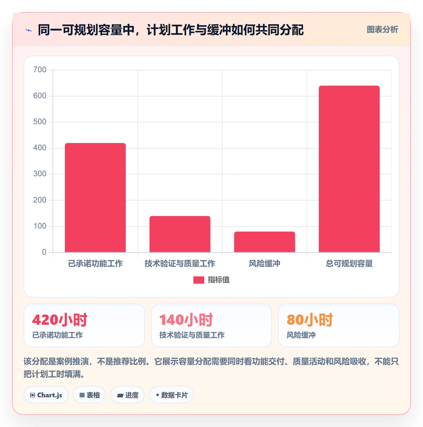 迭代容量落地方案:项目经理开展迭代管理的制度设计案例解析