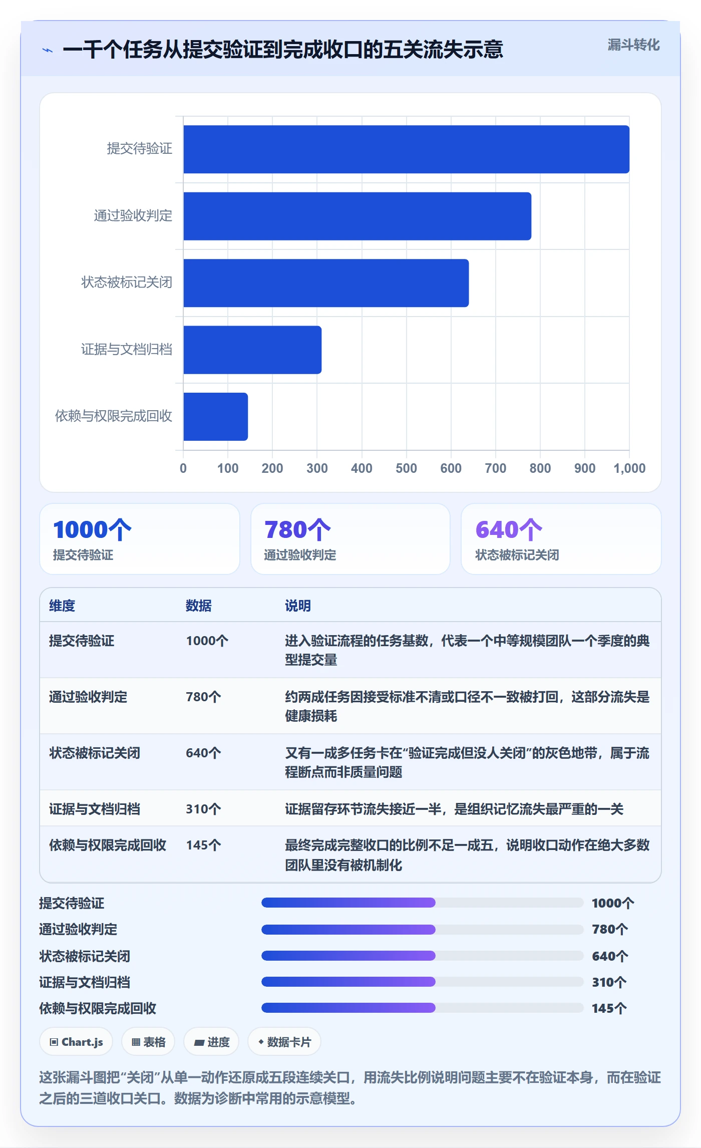 关闭最佳实践:研发团队任务执行协同管理,常见问题