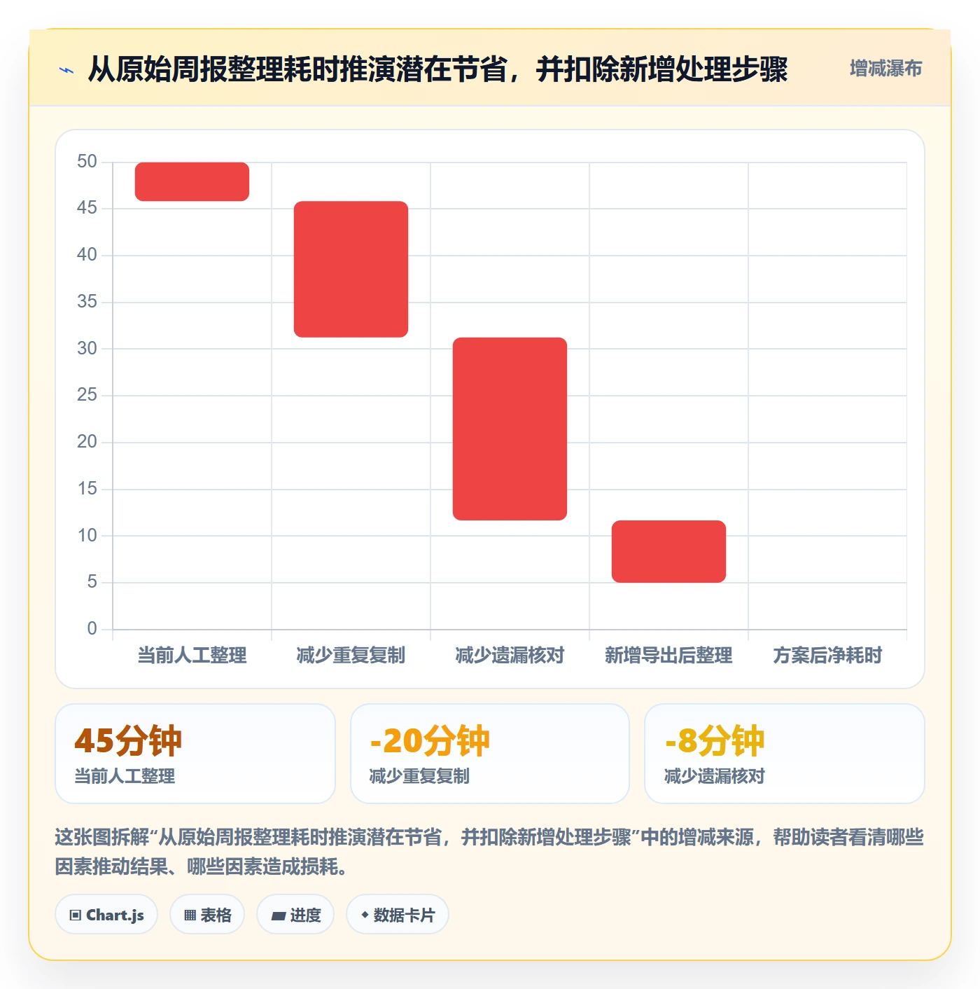 需求怎么做？项目经理效率提升：需求管理从0到1