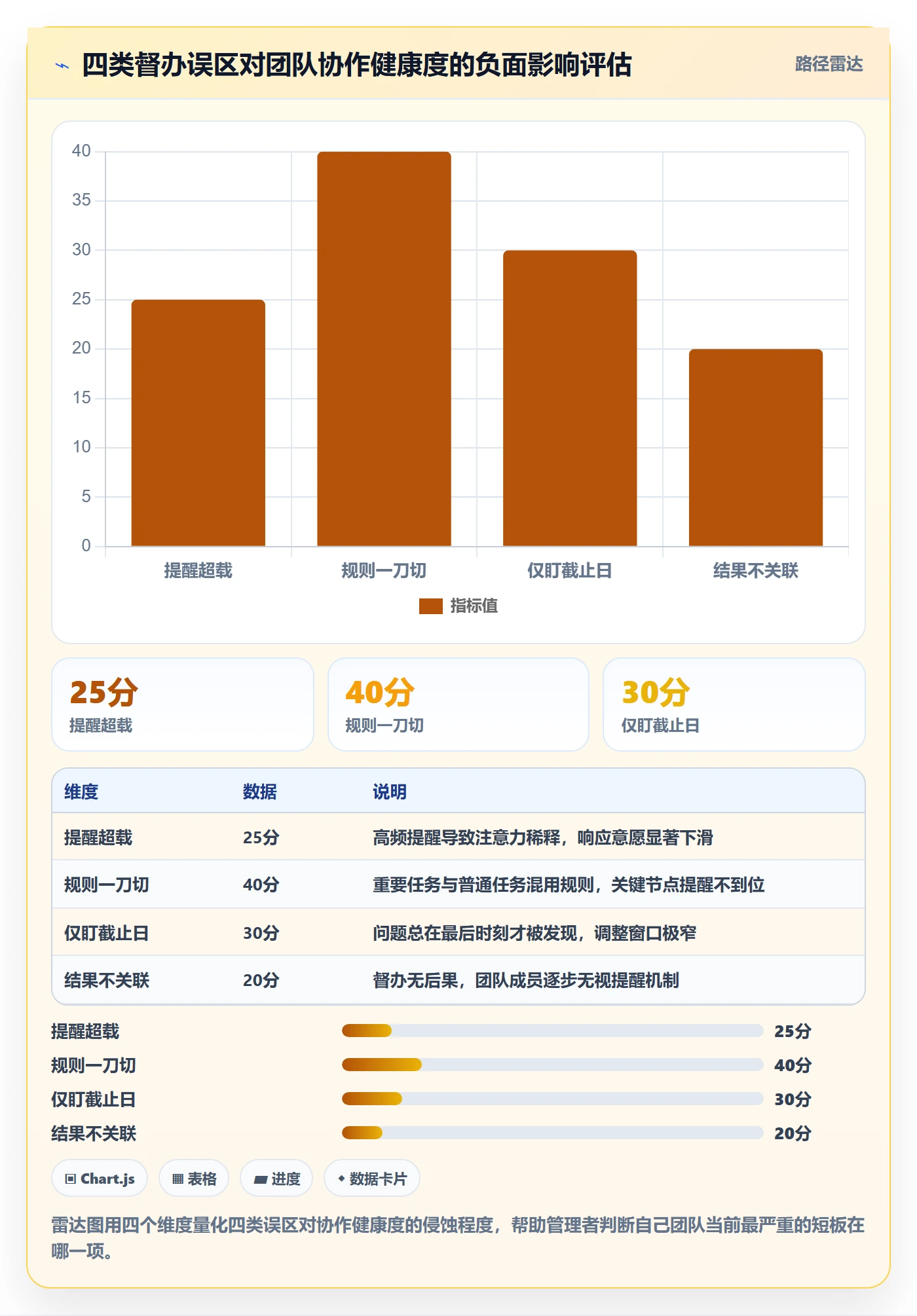 任务提醒如何做好督办?研发团队协同管理与操作步骤