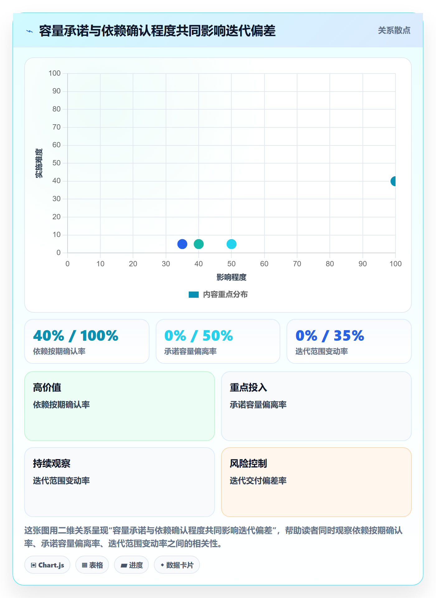 迭代复盘管理指南:项目负责人如何做好迭代管理,风险控制全流程