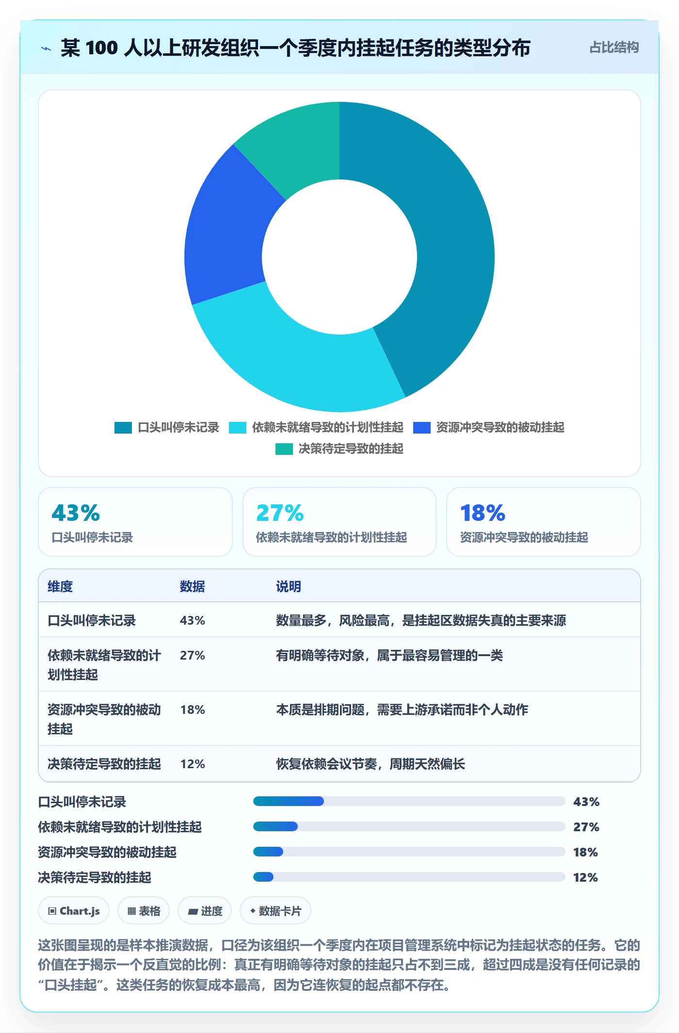 暂停管理指南:项目成员如何做好任务执行,效率提升全流程