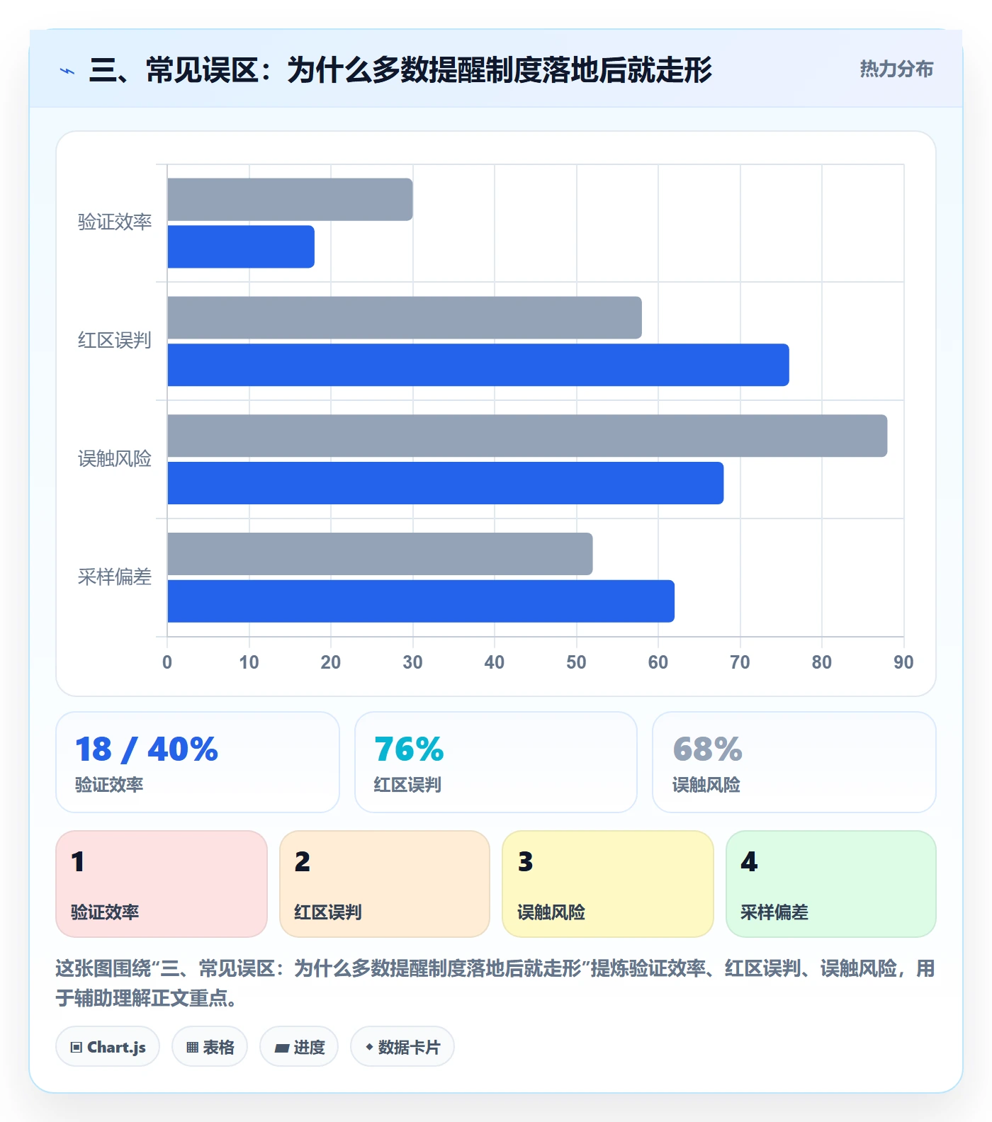 三、常见误区:为什么多数提醒制度落地后就走形