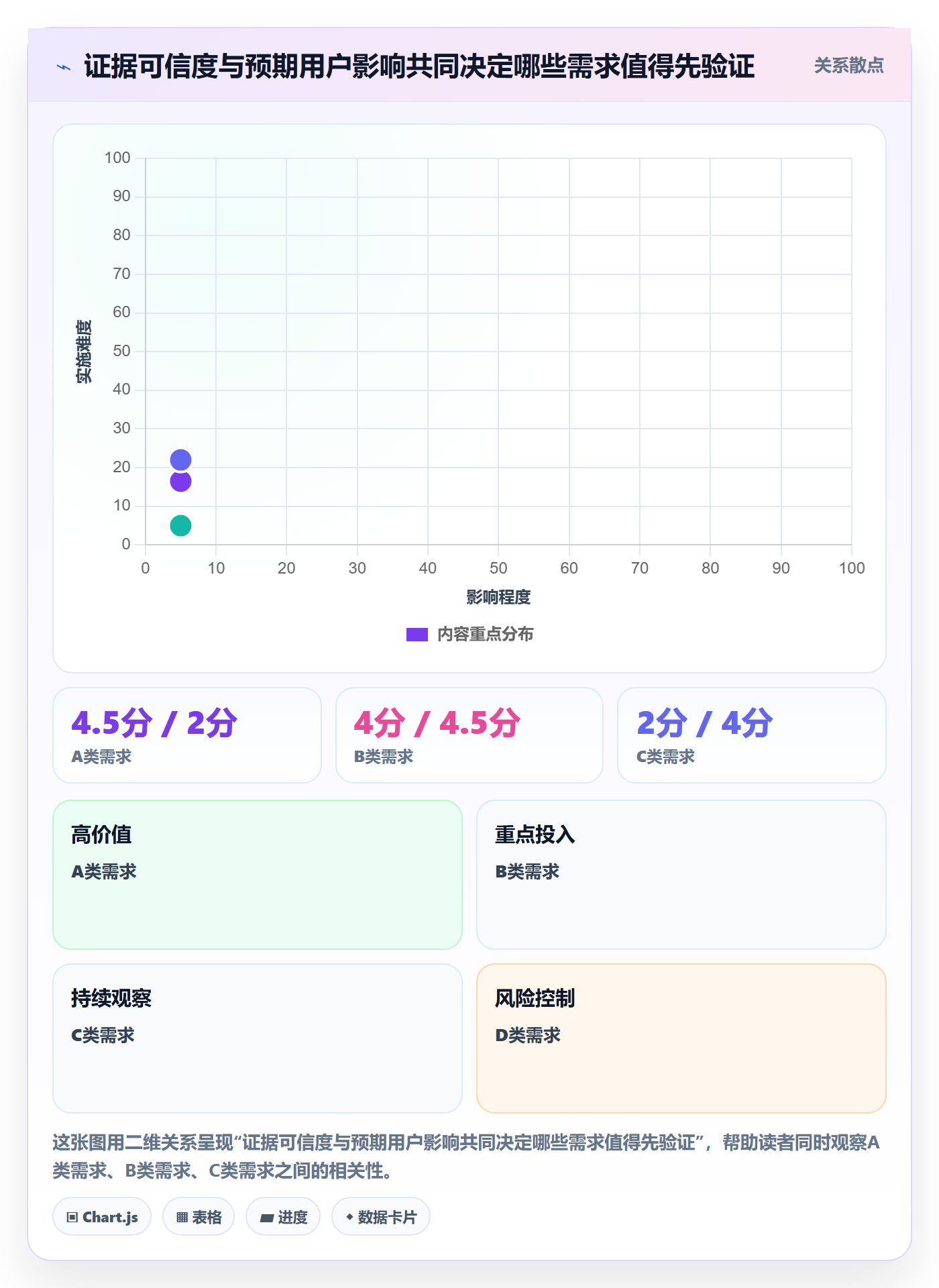 需求优先级管理指南:项目负责人如何做好需求管理,入门指南全流程
