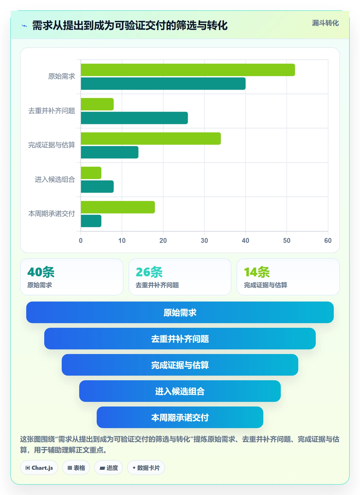 需求优先级管理方法大全:项目经理需求管理数据分析落地清单