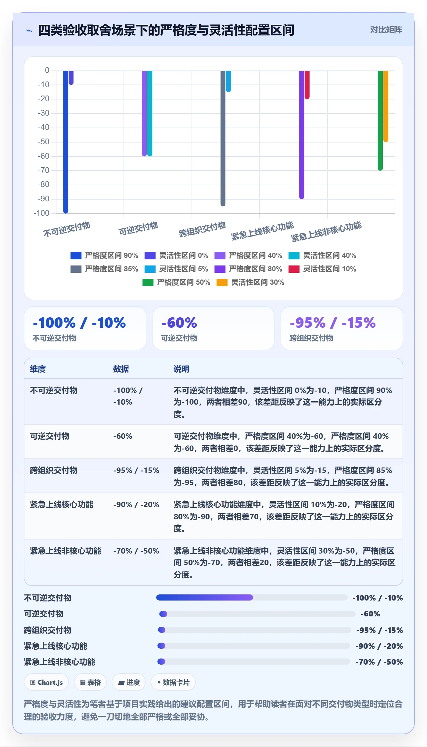 审核落地方案:项目经理开展任务验收的风险控制案例解析