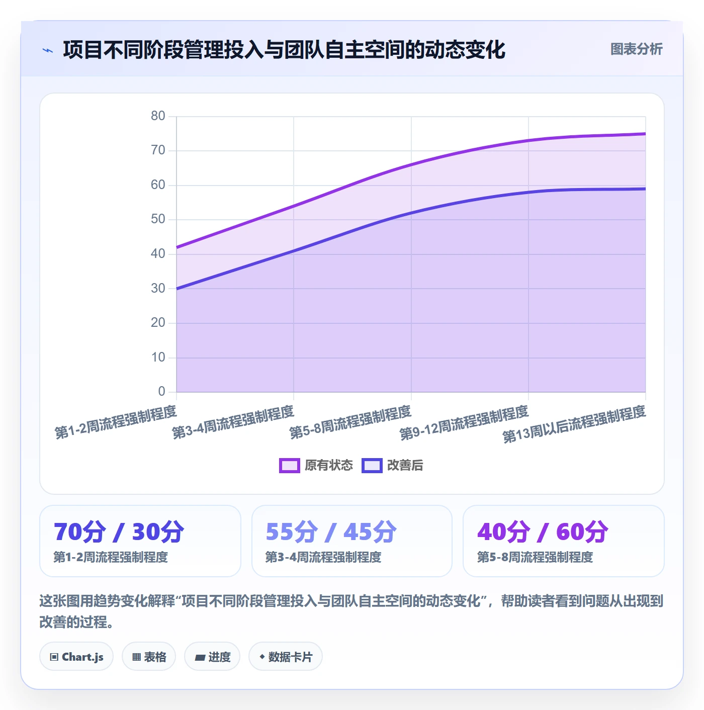 完成实操方法：项目负责人提升任务执行效率的最佳实践方法与模板