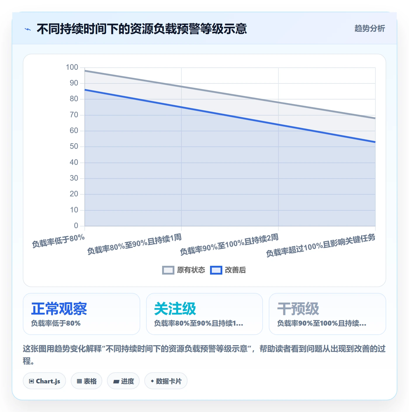 人力资源计划资源负载教程:研发团队效率提升,避坑指南