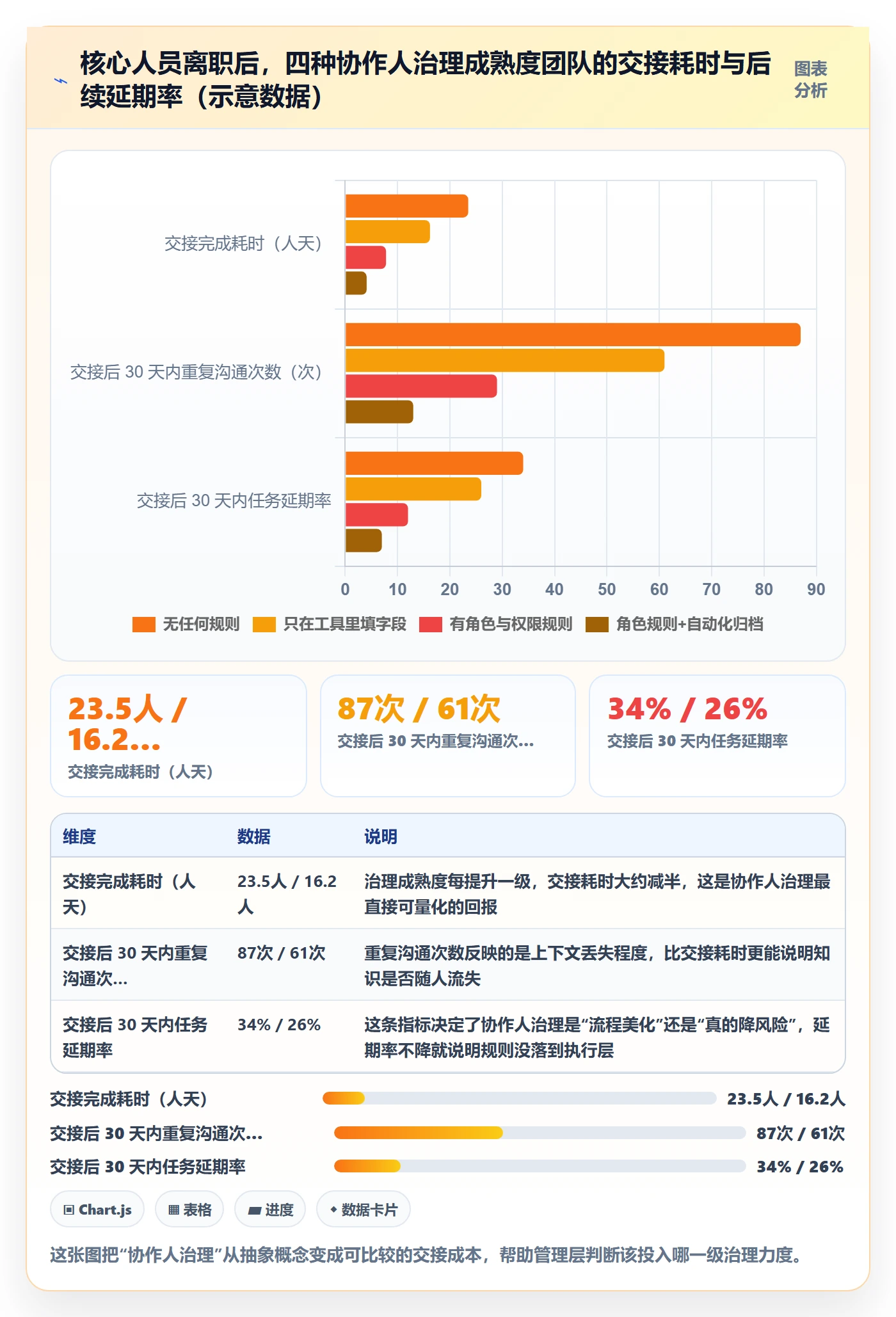 任务管理如何做好协作人?管理层风险控制与操作步骤