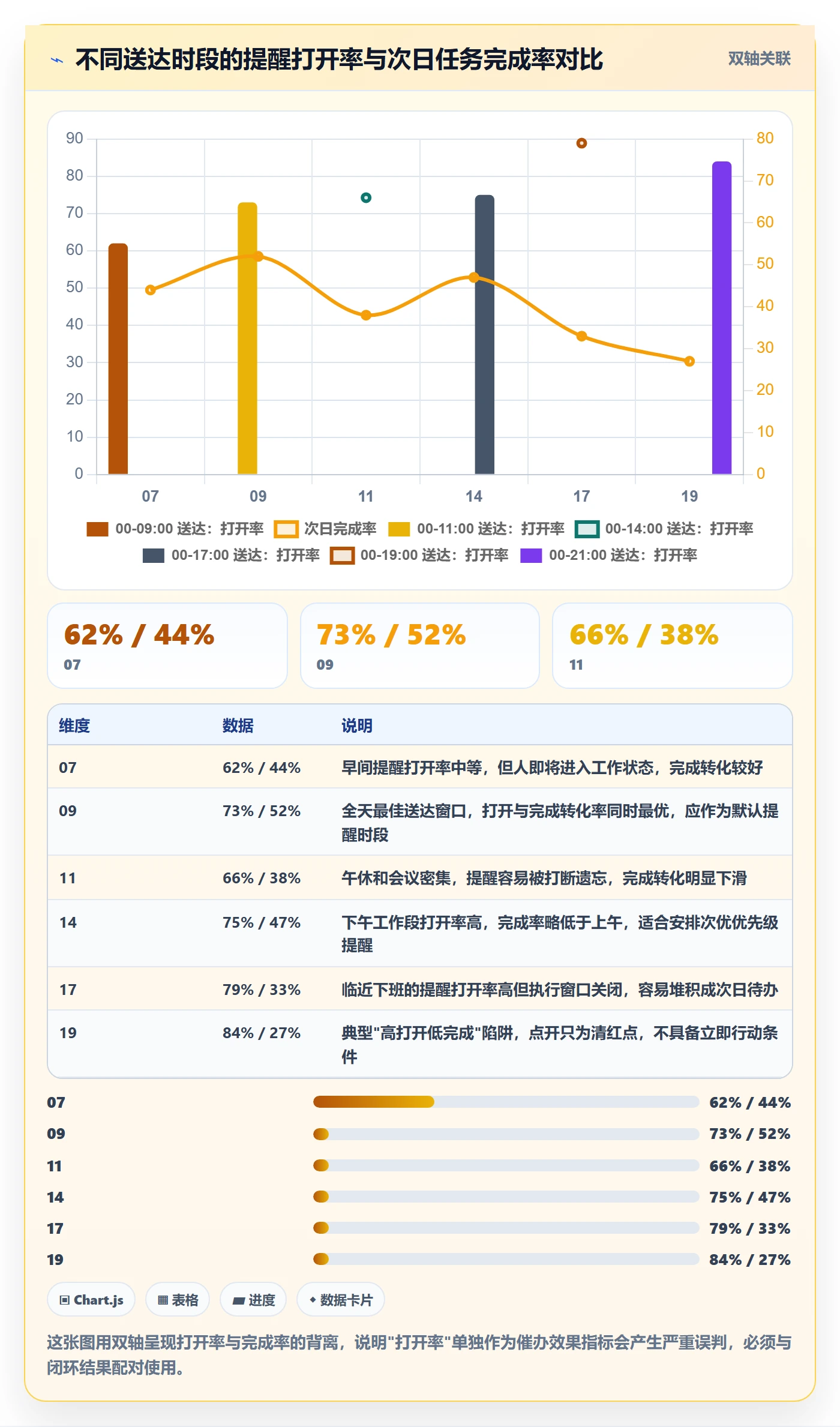 催办流程与规范:项目成员任务提醒数据分析关键指标