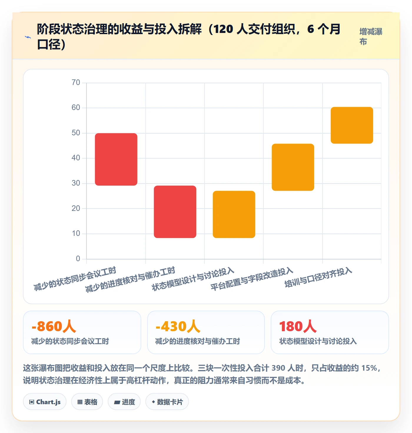 阶段状态怎么做?项目成员协同管理:项目阶段从0到1