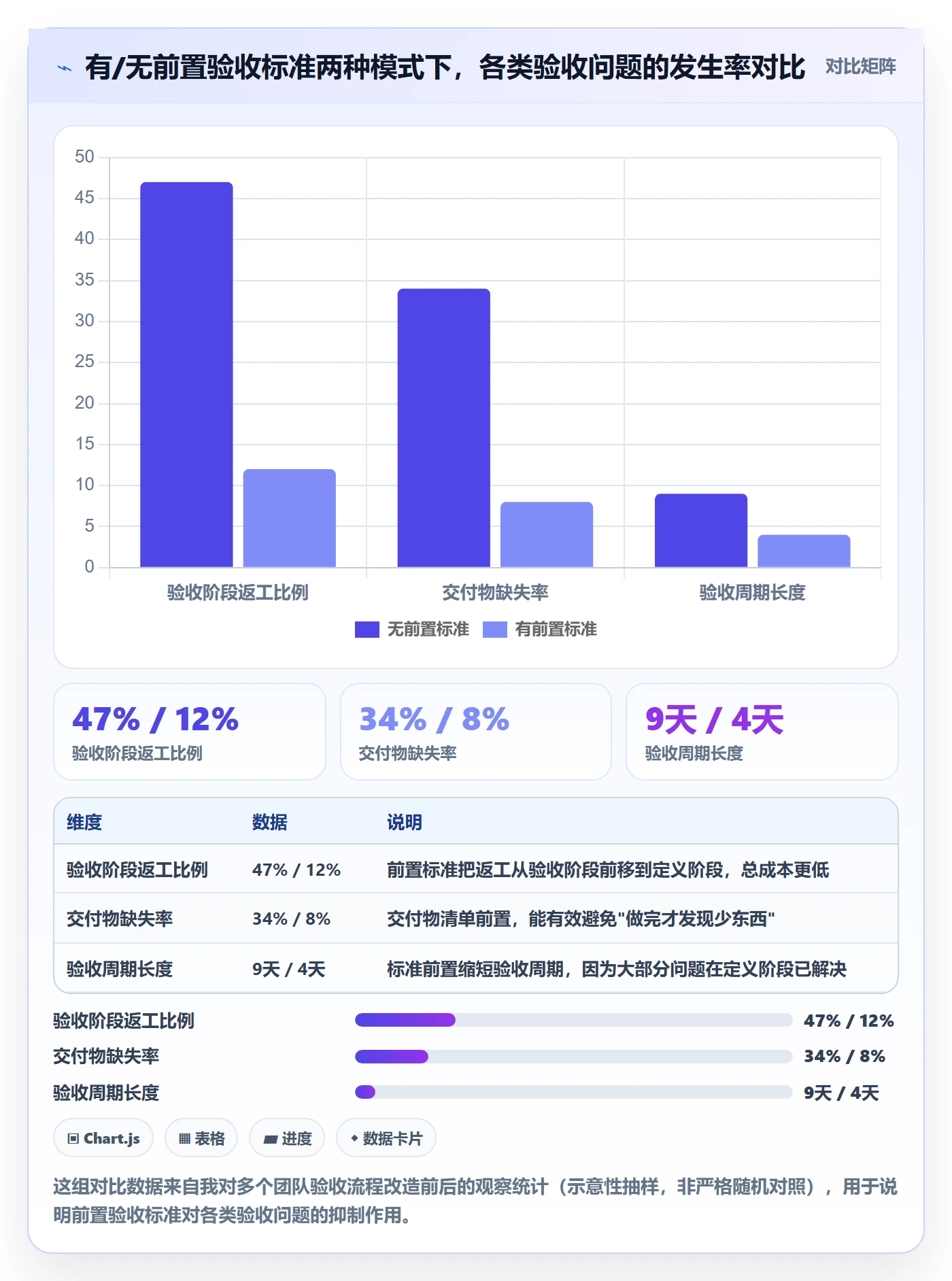 驳回落地方案:研发团队开展任务验收的落地方案案例解析