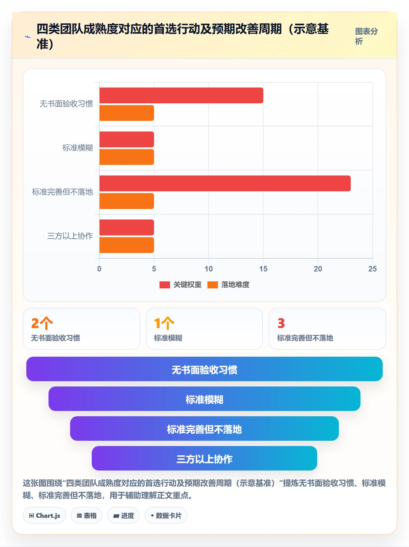 任务验收返工教程:跨部门团队数据分析,避坑指南