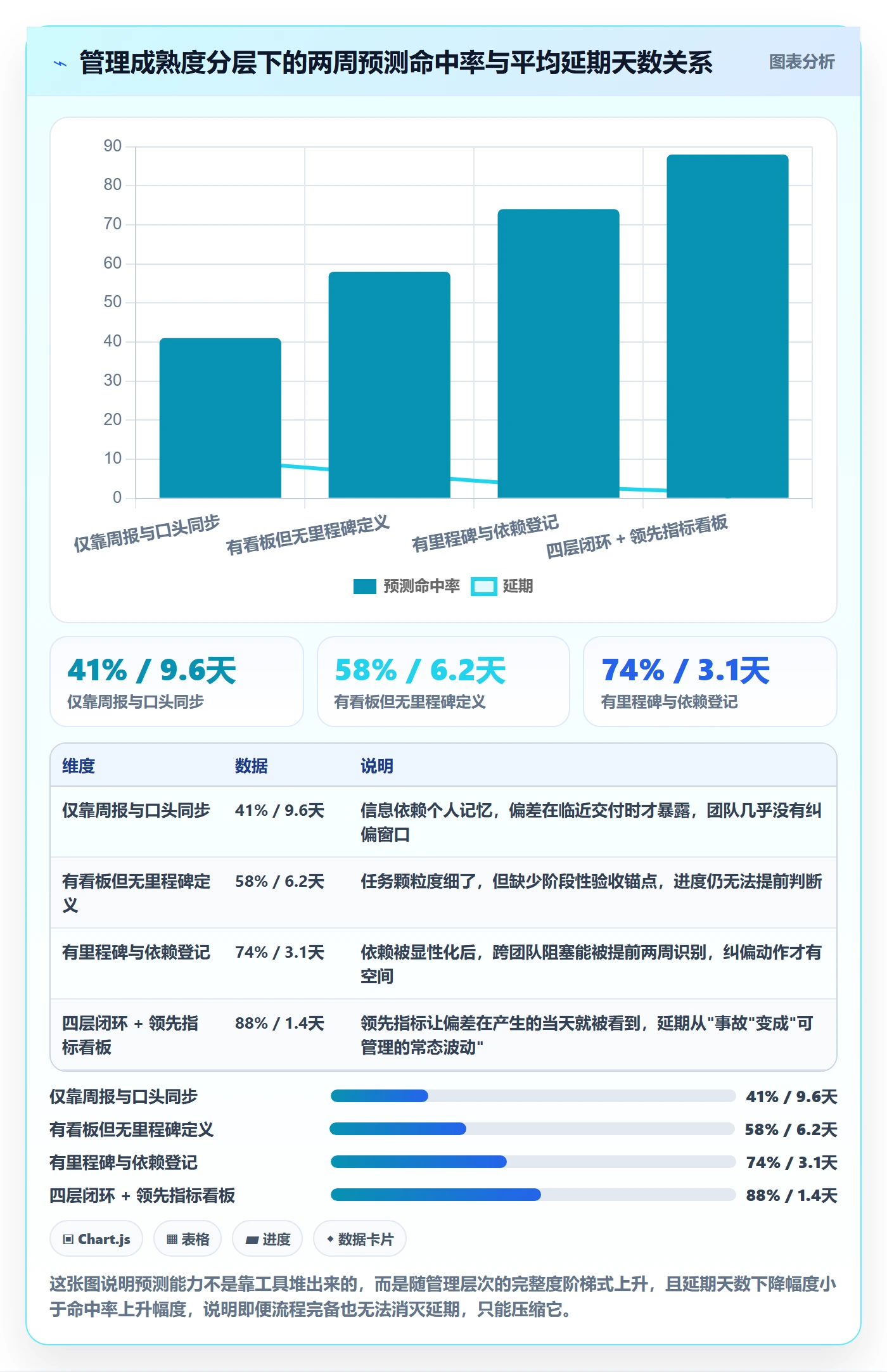 目标进度管理指南：研发团队如何做好项目目标，最佳实践全流程
