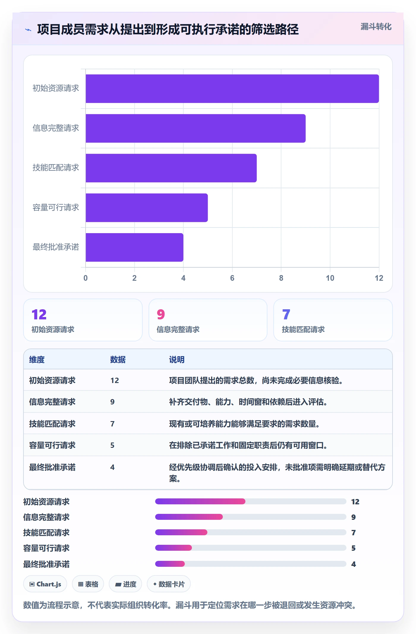 人力资源计划可用工时全流程:项目成员制度设计与一文讲清