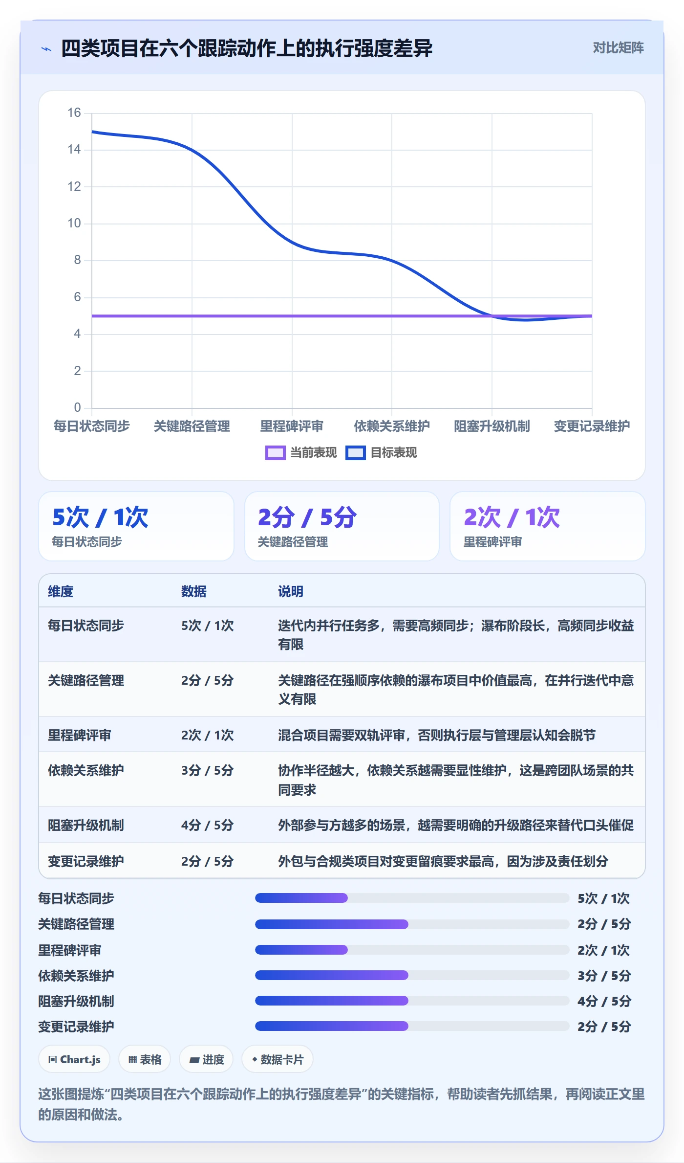 追踪管理方法大全:项目经理进度跟踪入门指南落地清单