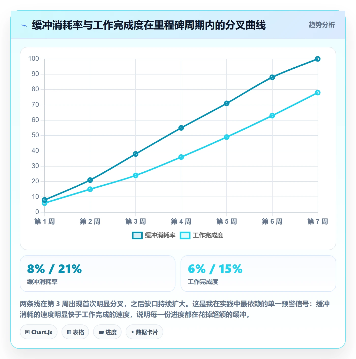 里程碑节点延期教程:项目经理数据分析,避坑指南