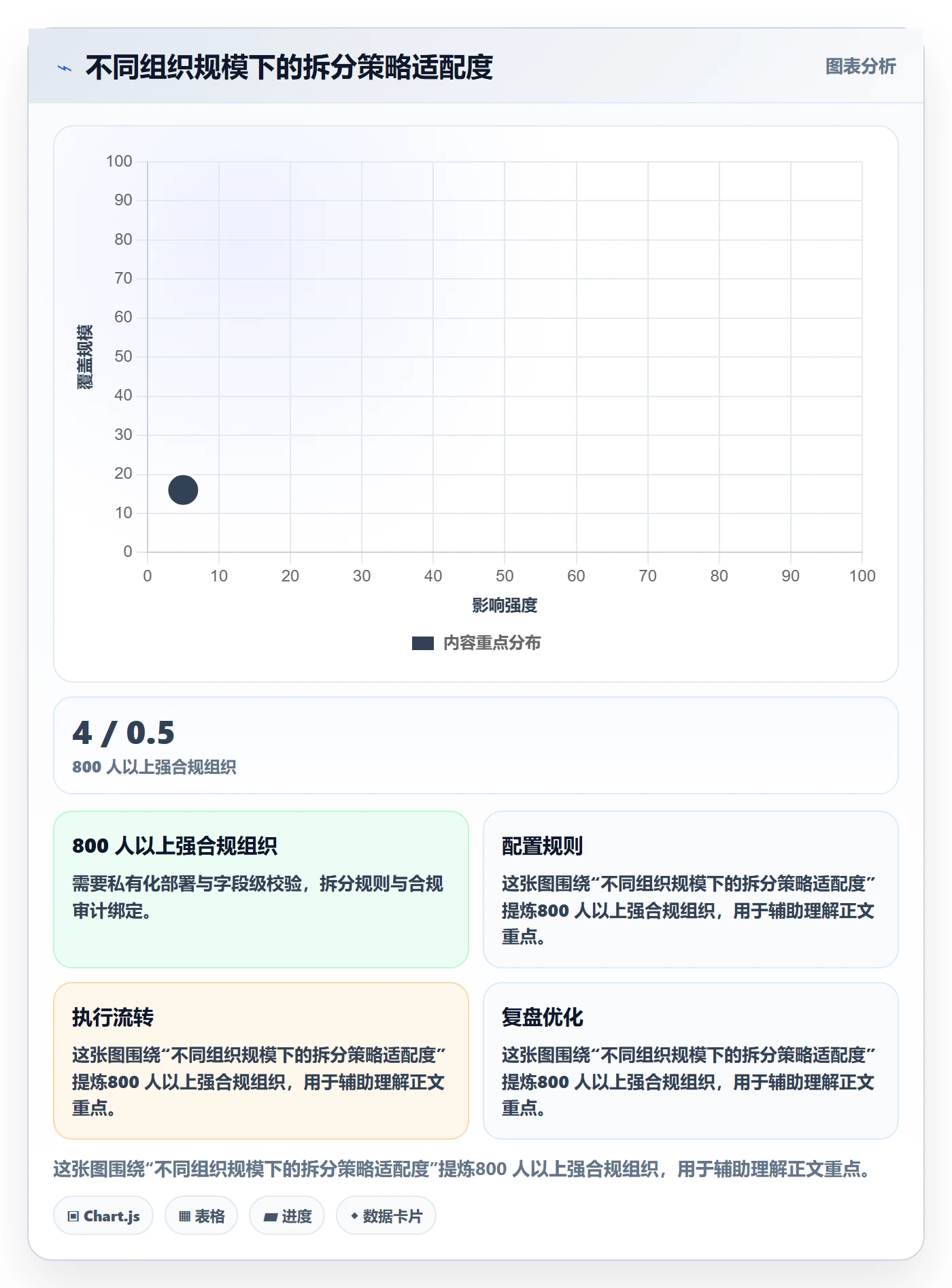 任务拆分最佳实践:PMO任务管理协同管理,常见问题