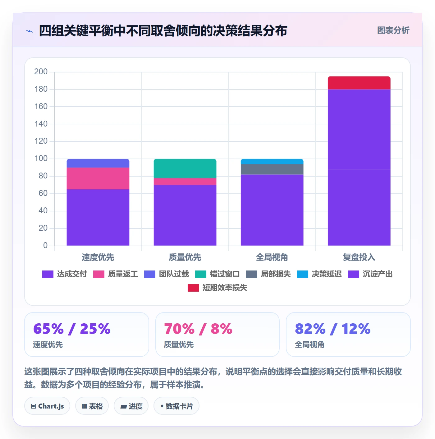 任务执行恢复全流程:项目负责人风险控制与一文讲清