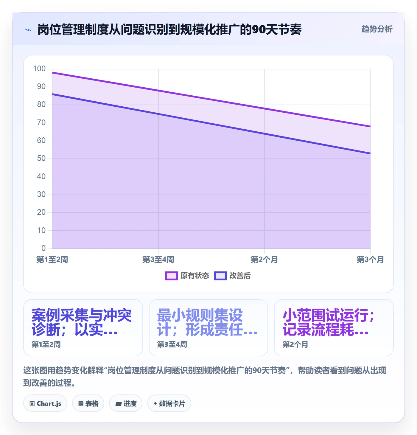 岗位管理方法大全:项目经理资源管理制度设计落地清单