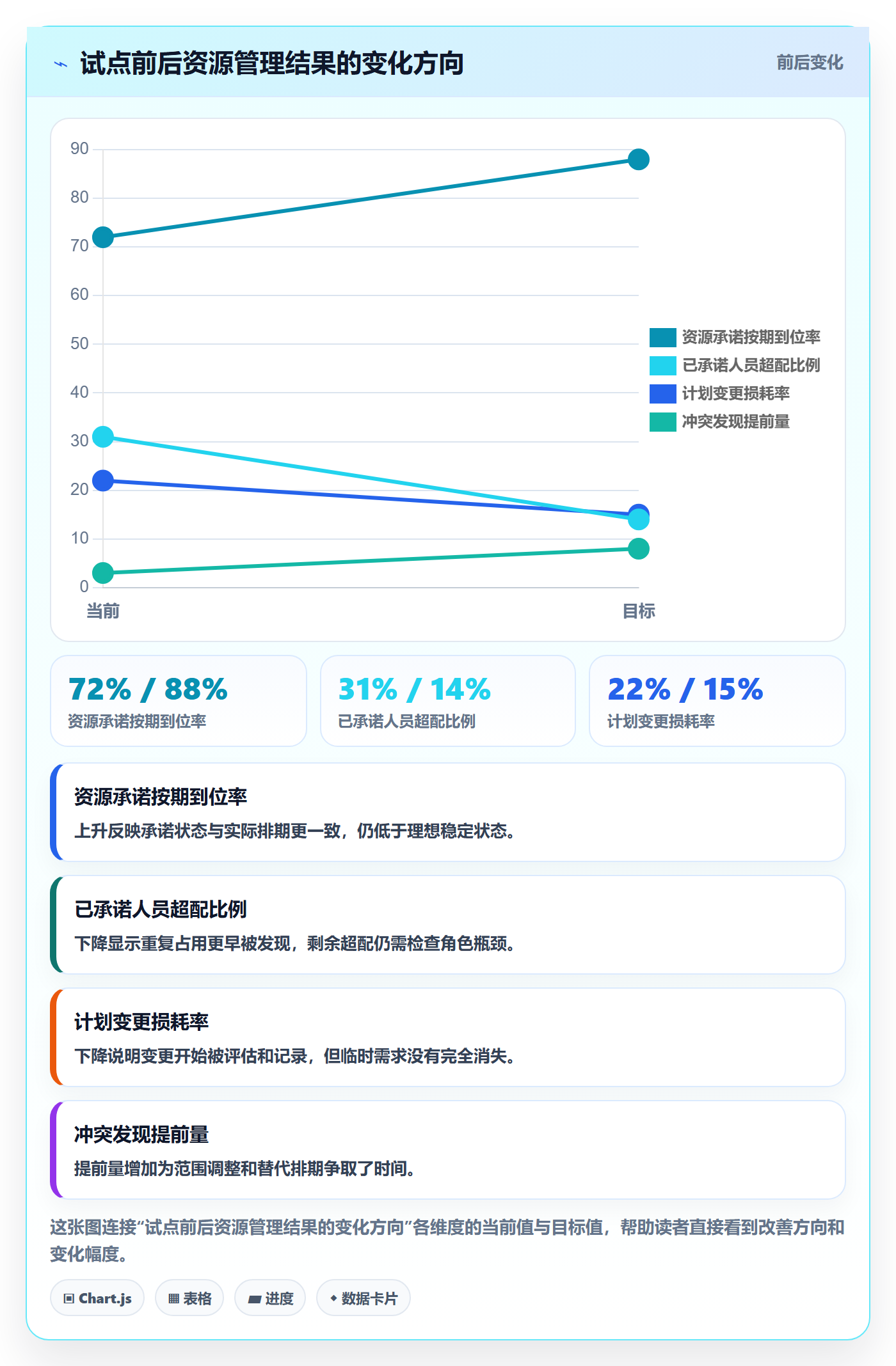资源占用流程与规范:跨部门团队资源管理制度设计关键指标