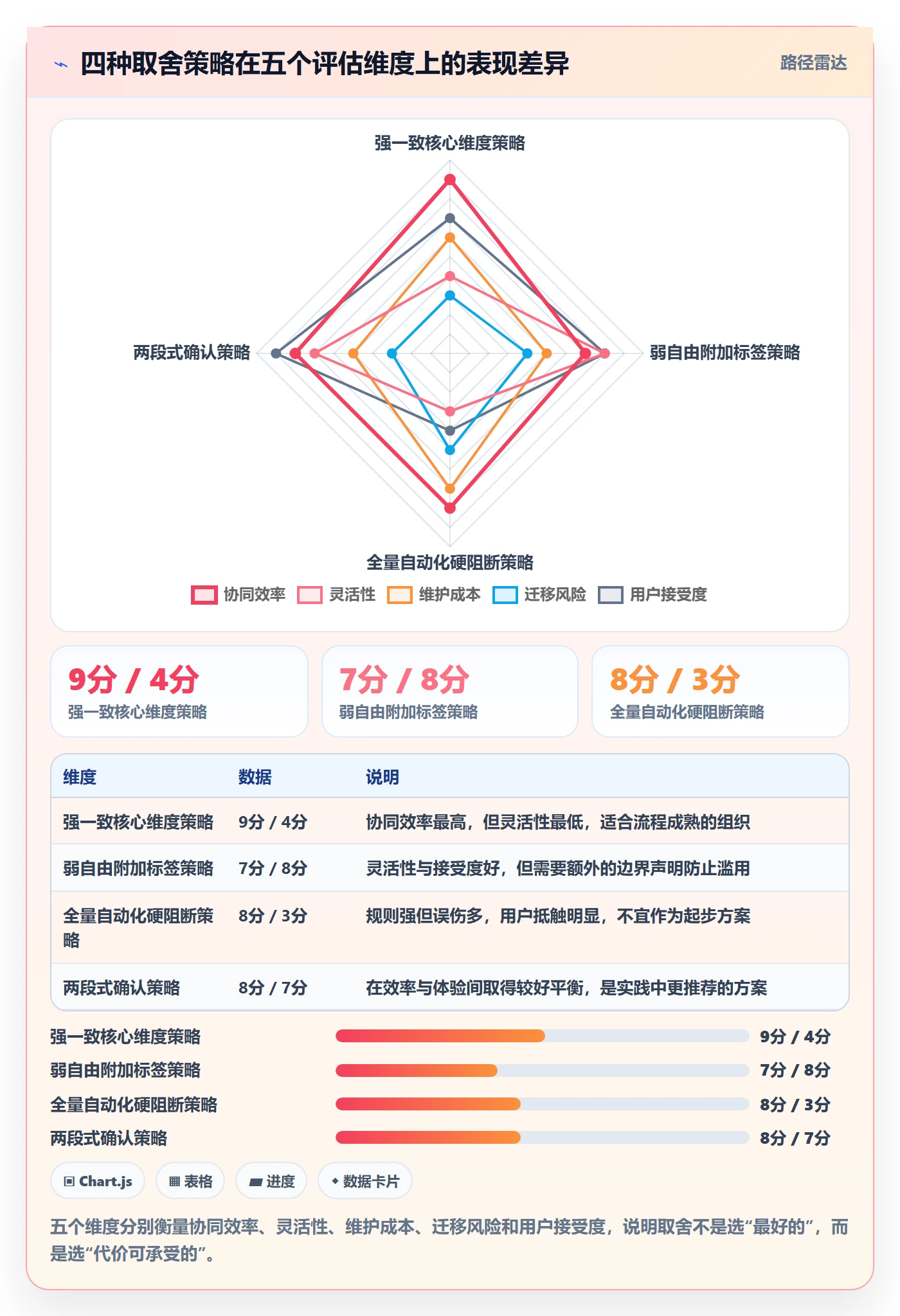 标签落地方案：研发团队开展任务属性的协同管理案例解析