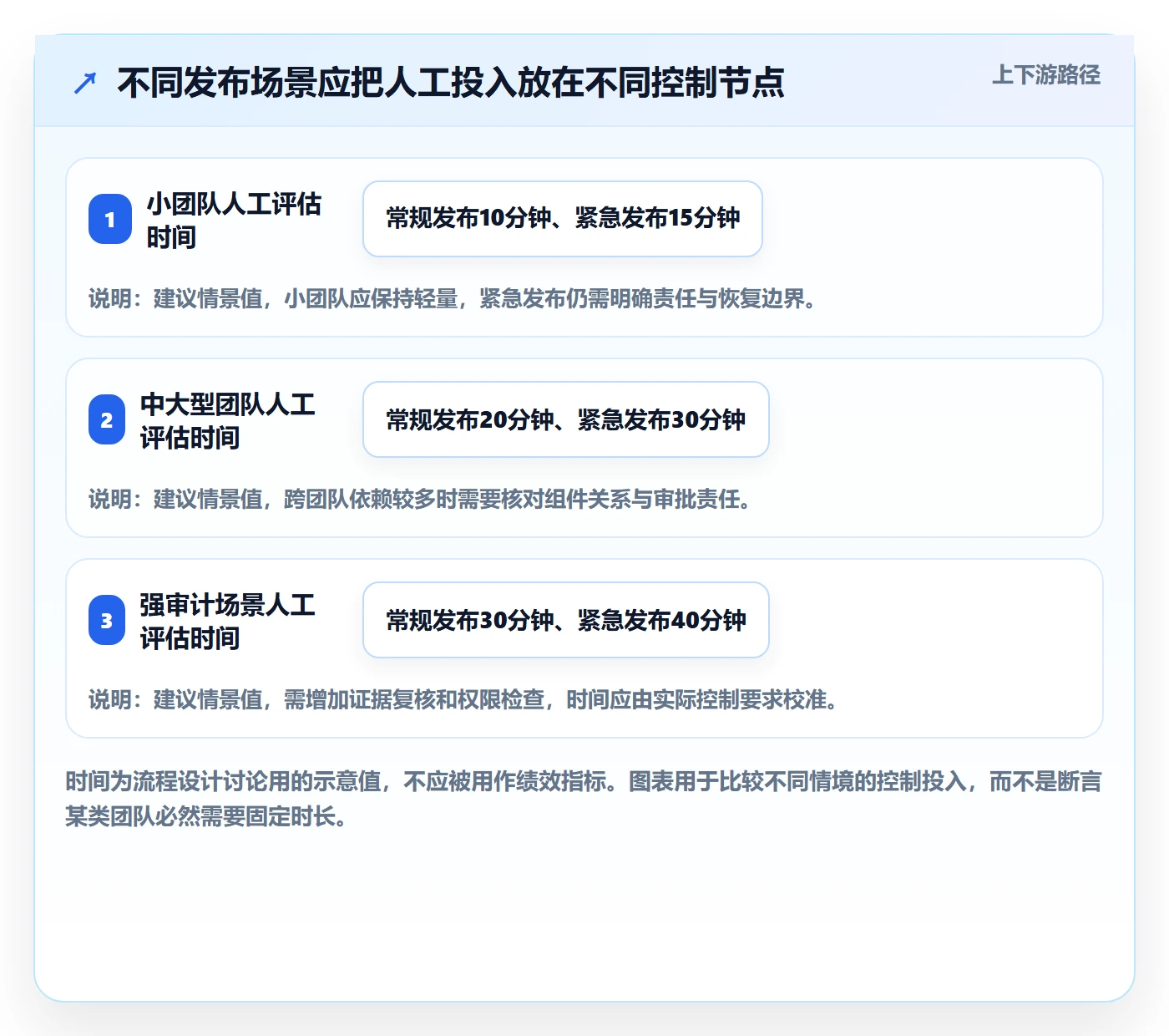 发布记录管理指南:研发团队如何做好发布管理,实操方法全流程