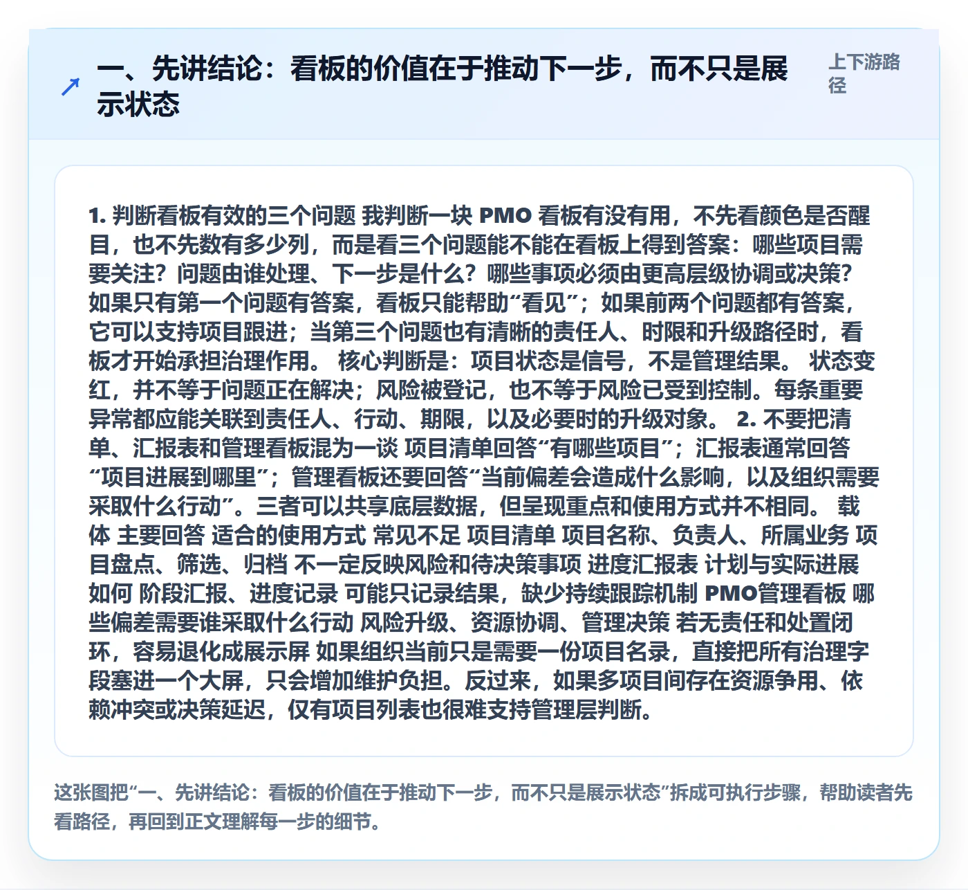待处理最佳实践：PMO看板最佳实践，常见问题