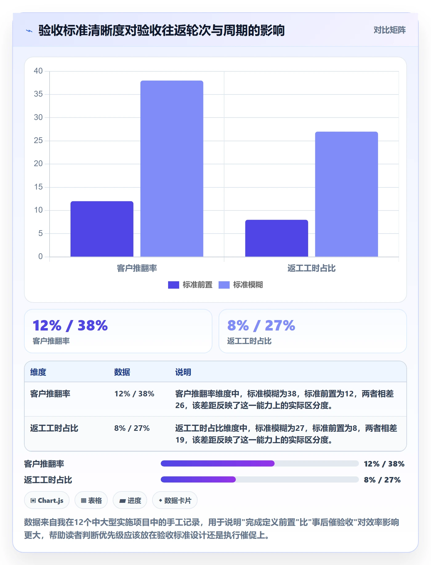 确认完成实操方法：实施团队提升任务验收效率的实操方法方法与模板