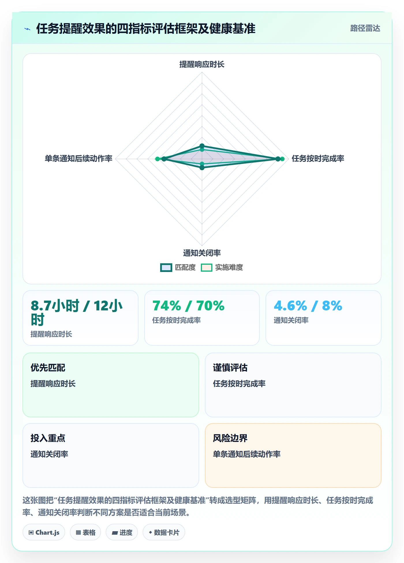 消息通知最佳实践:产品经理任务提醒效率提升,常见问题