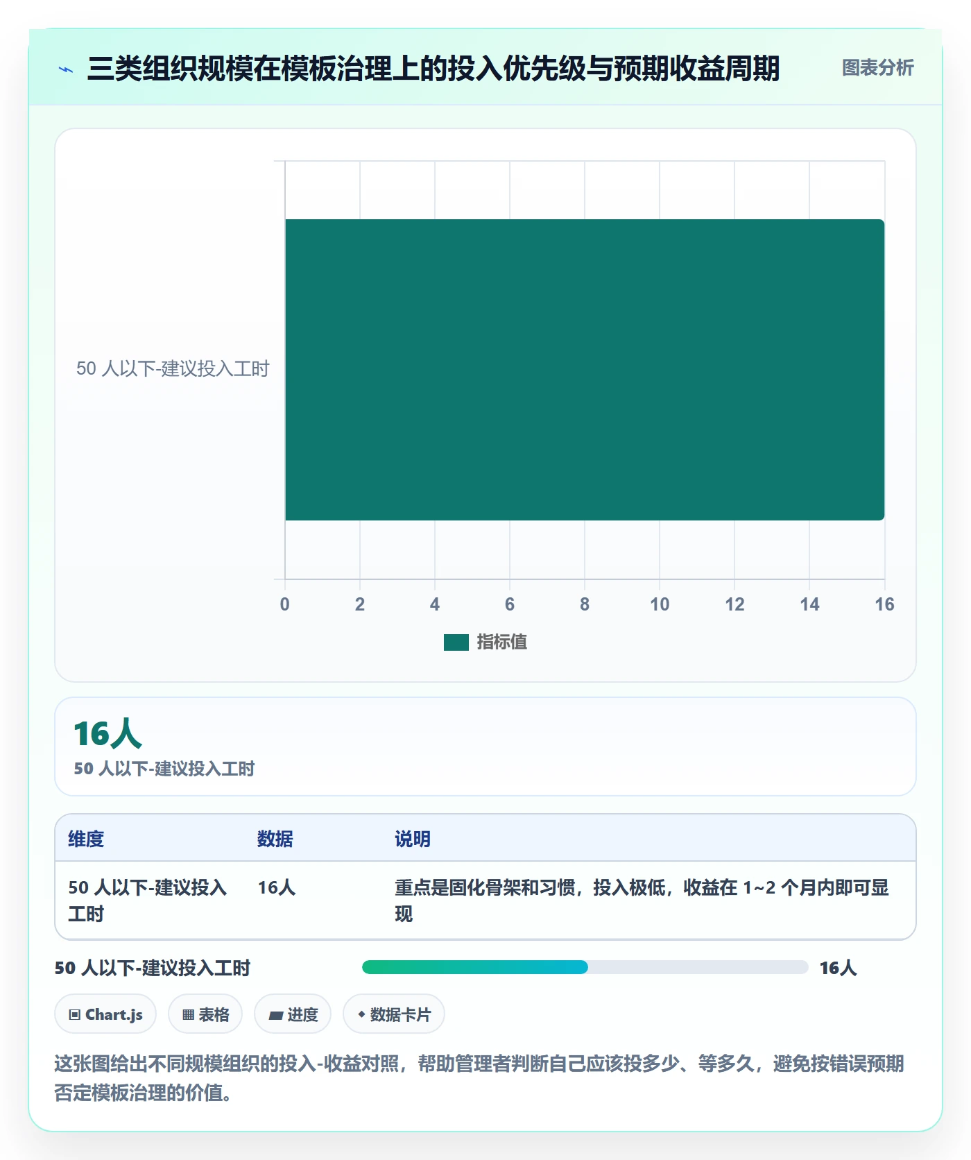 项目模板如何做好模板复用?企业管理者实操方法与操作步骤