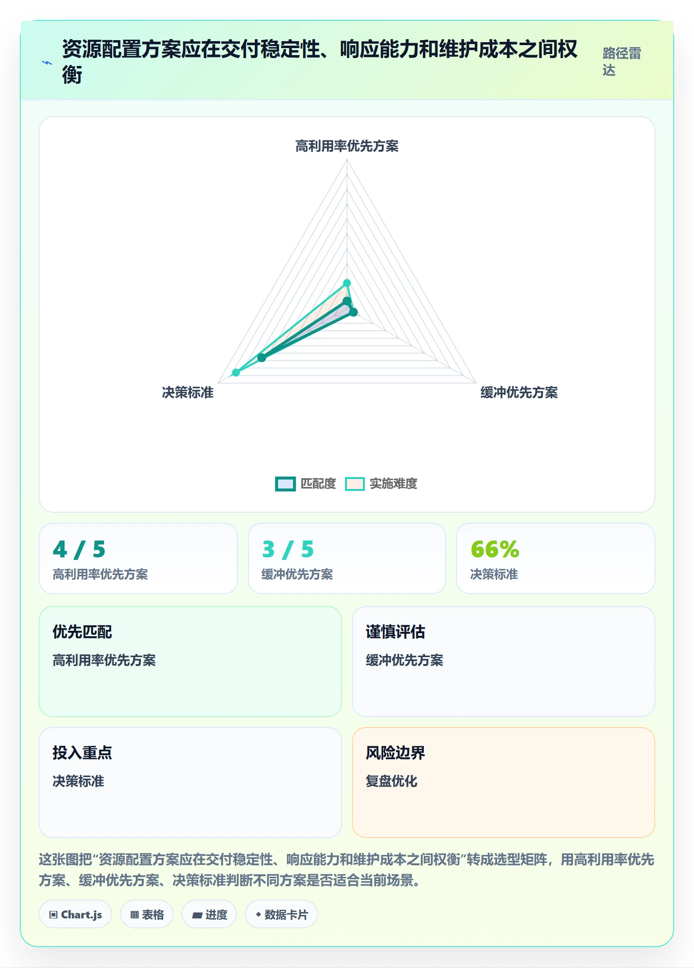 空闲资源管理指南：产品经理如何做好资源负载，最佳实践全流程