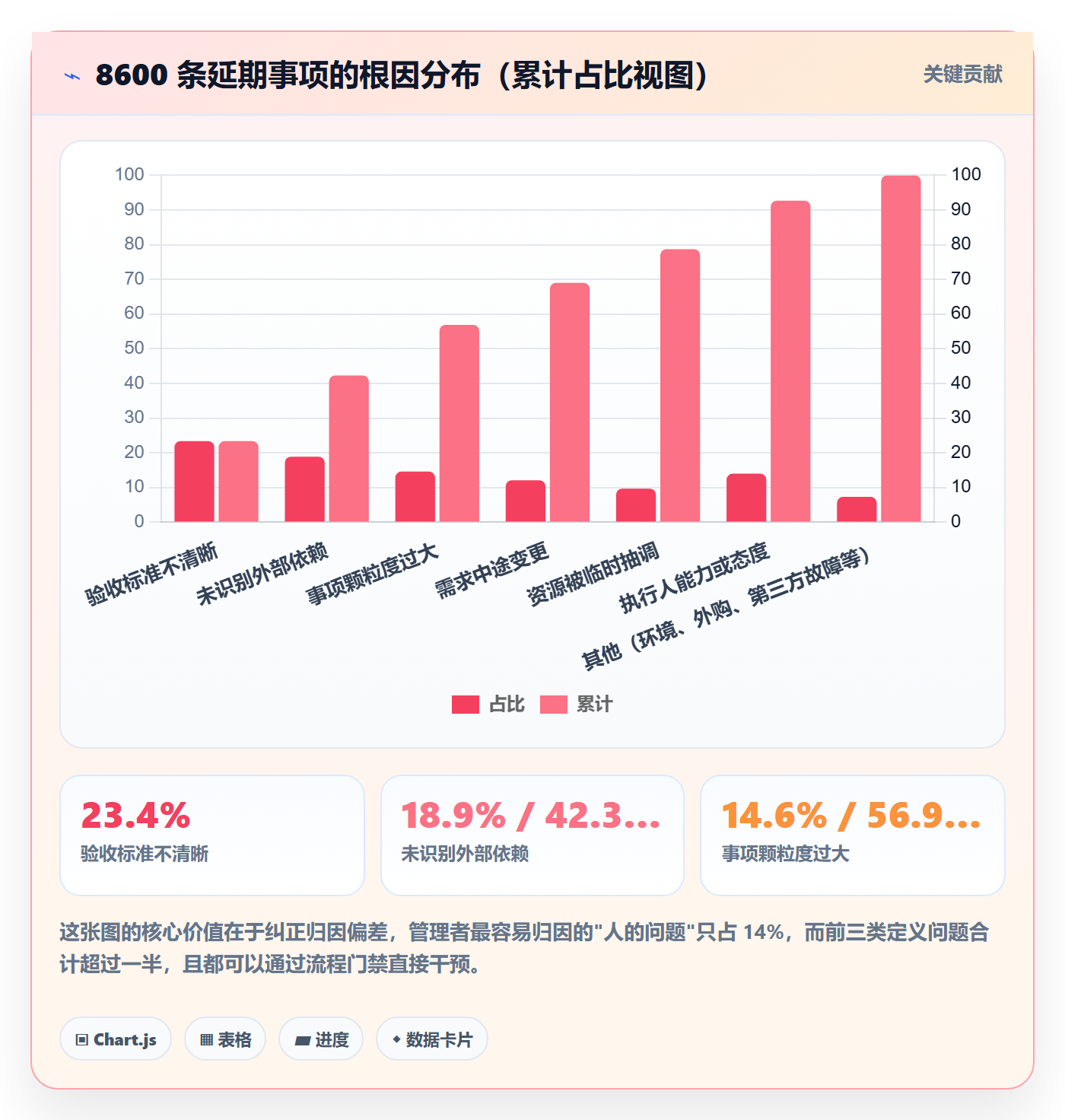 事项流程与规范:企业管理者任务管理入门指南关键指标