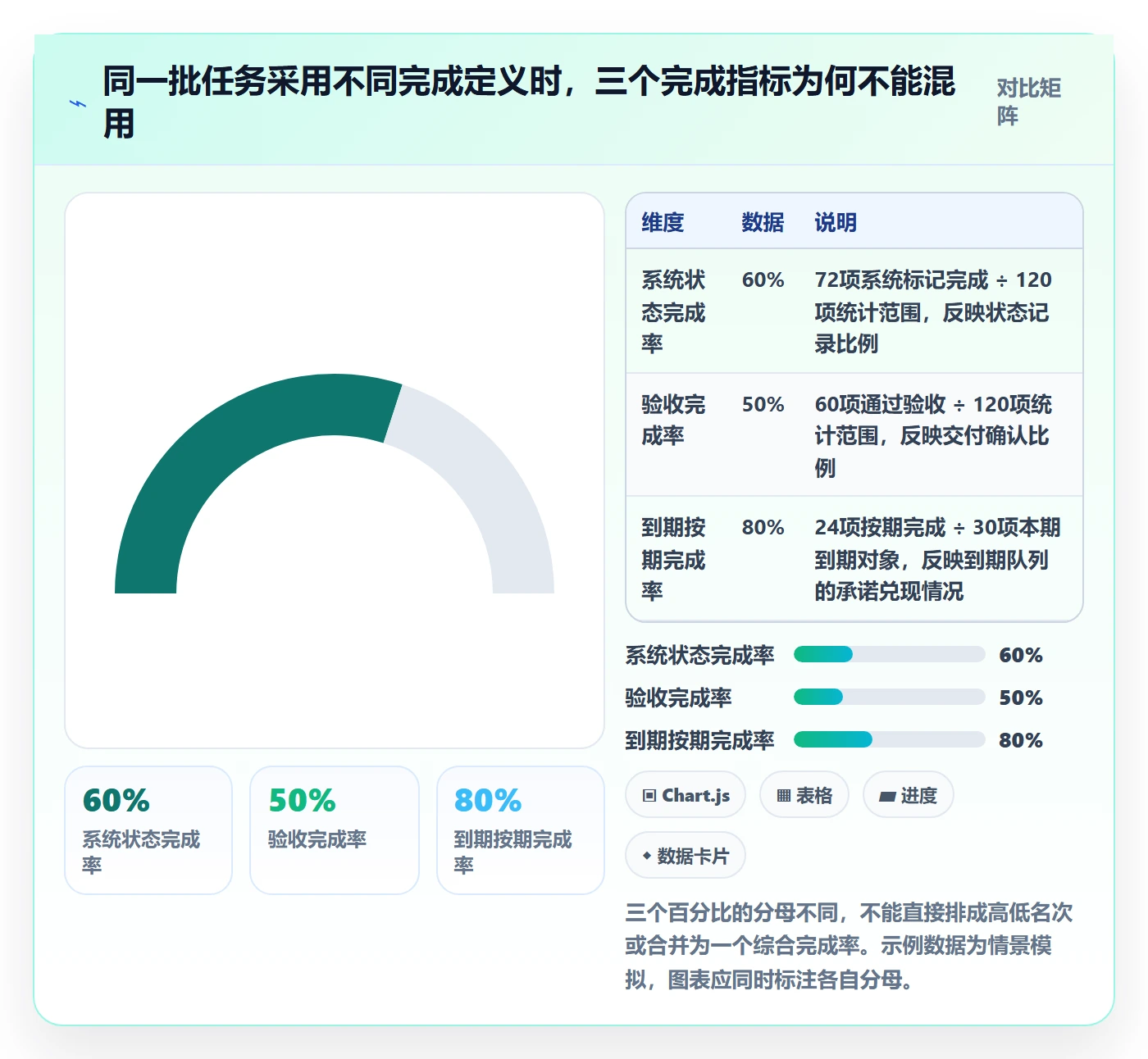已完成怎么做?PMO数据分析:看板从0到1