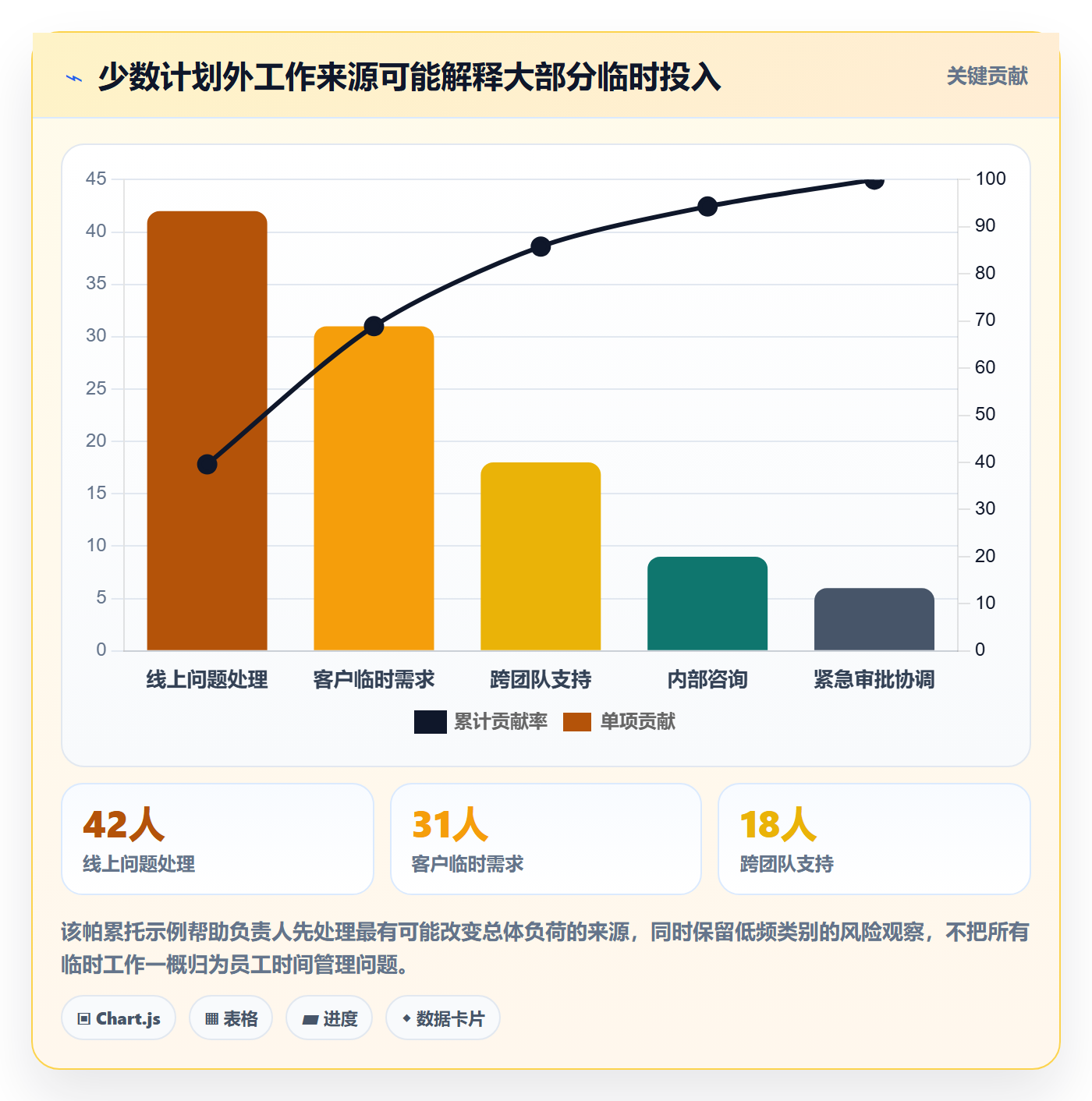 周报工时怎么做？项目负责人落地方案：工时表从0到1