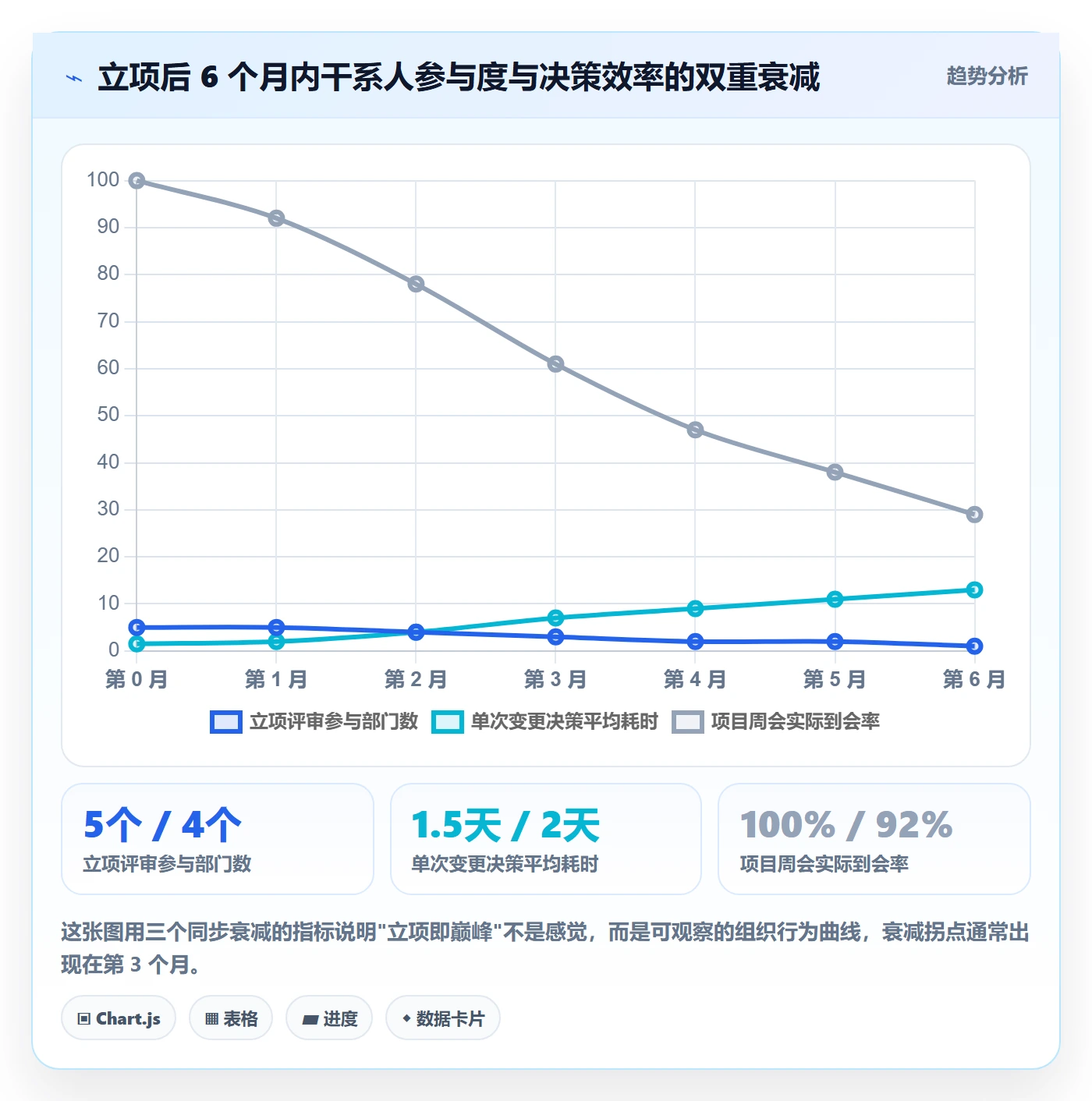 立项管理指南：产品经理如何做好项目立项，协同管理全流程