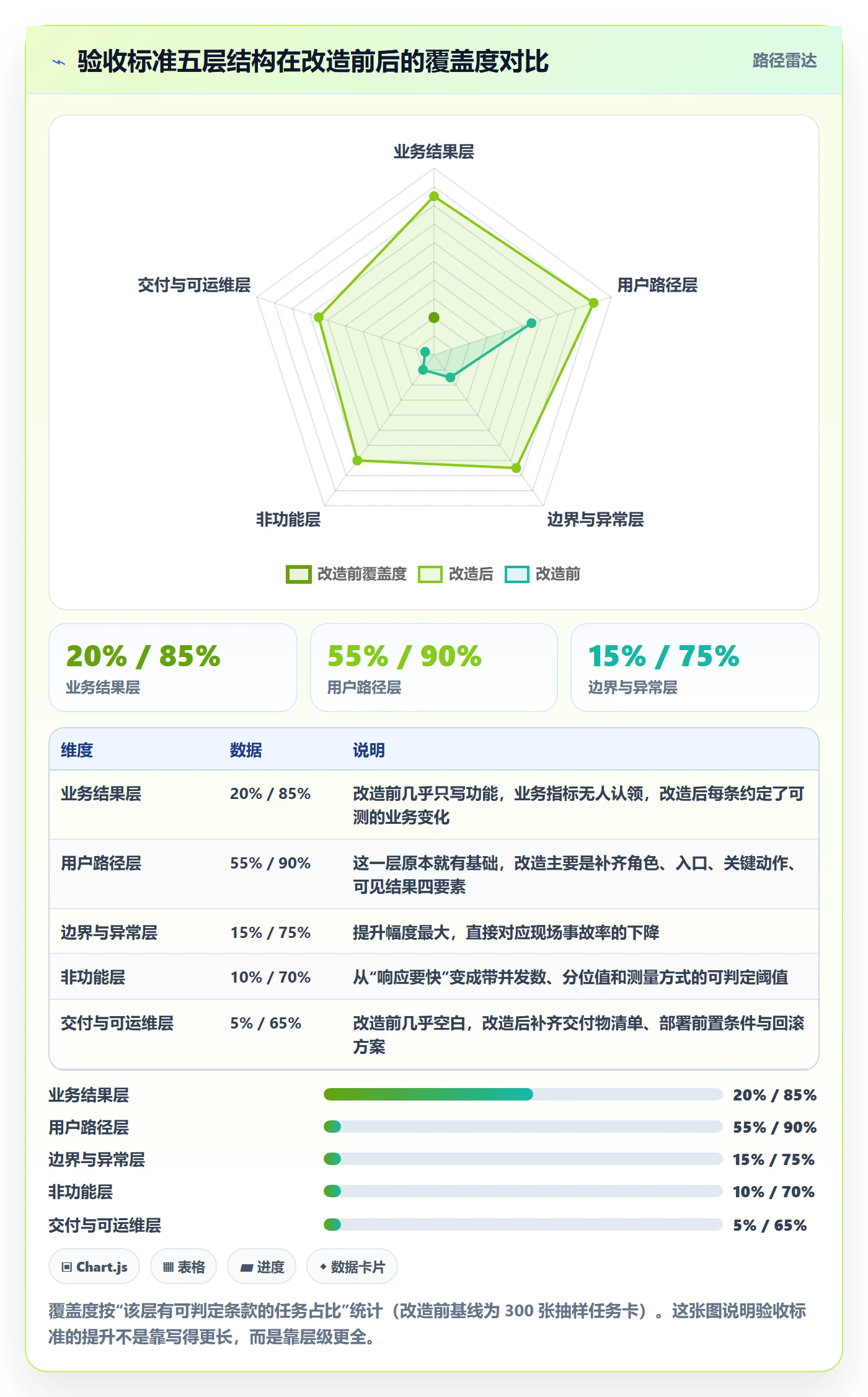 验收标准怎么做?项目负责人最佳实践:任务验收从0到1