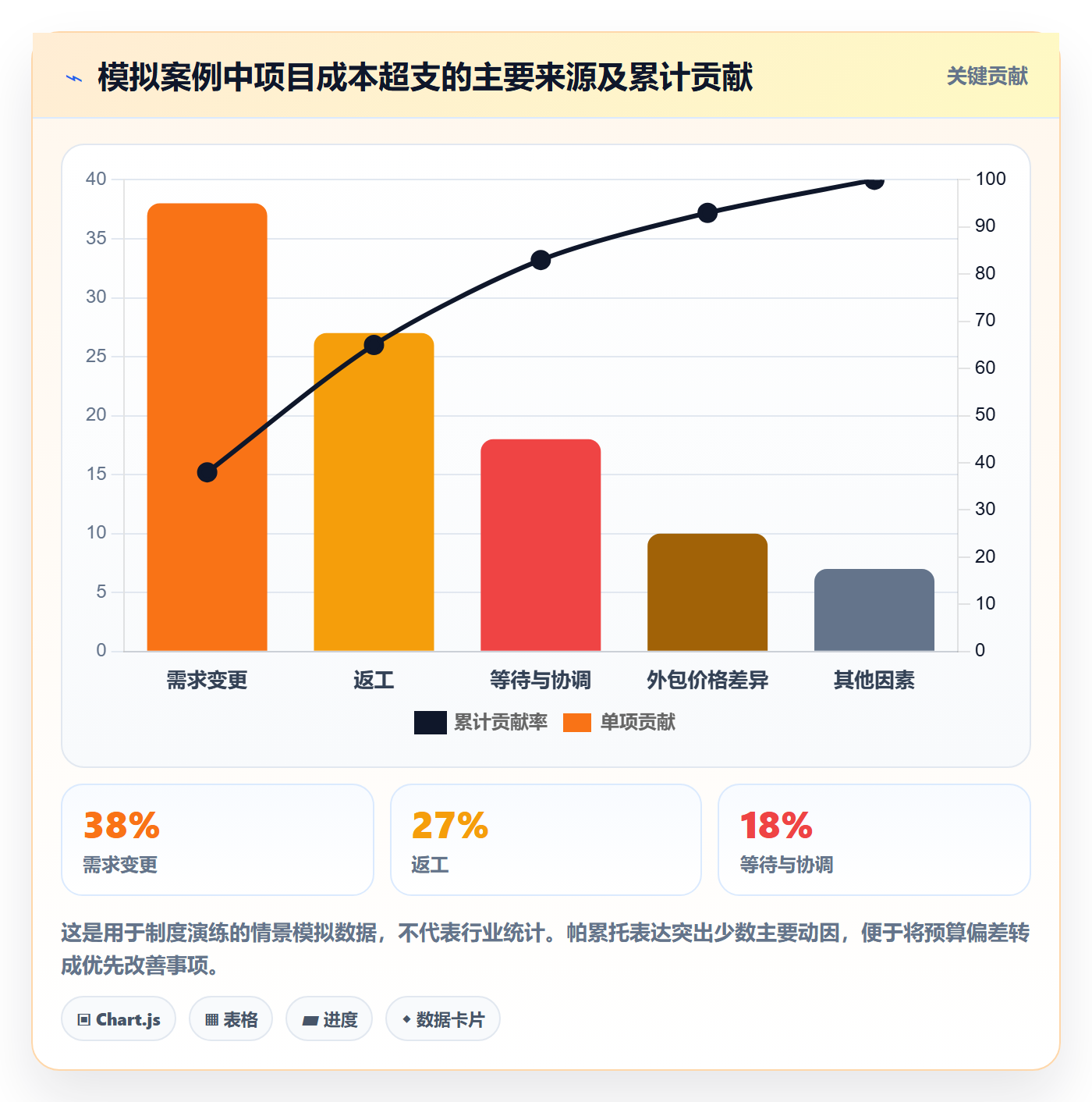 成本怎么做?企业管理者制度设计:成本管理从0到1