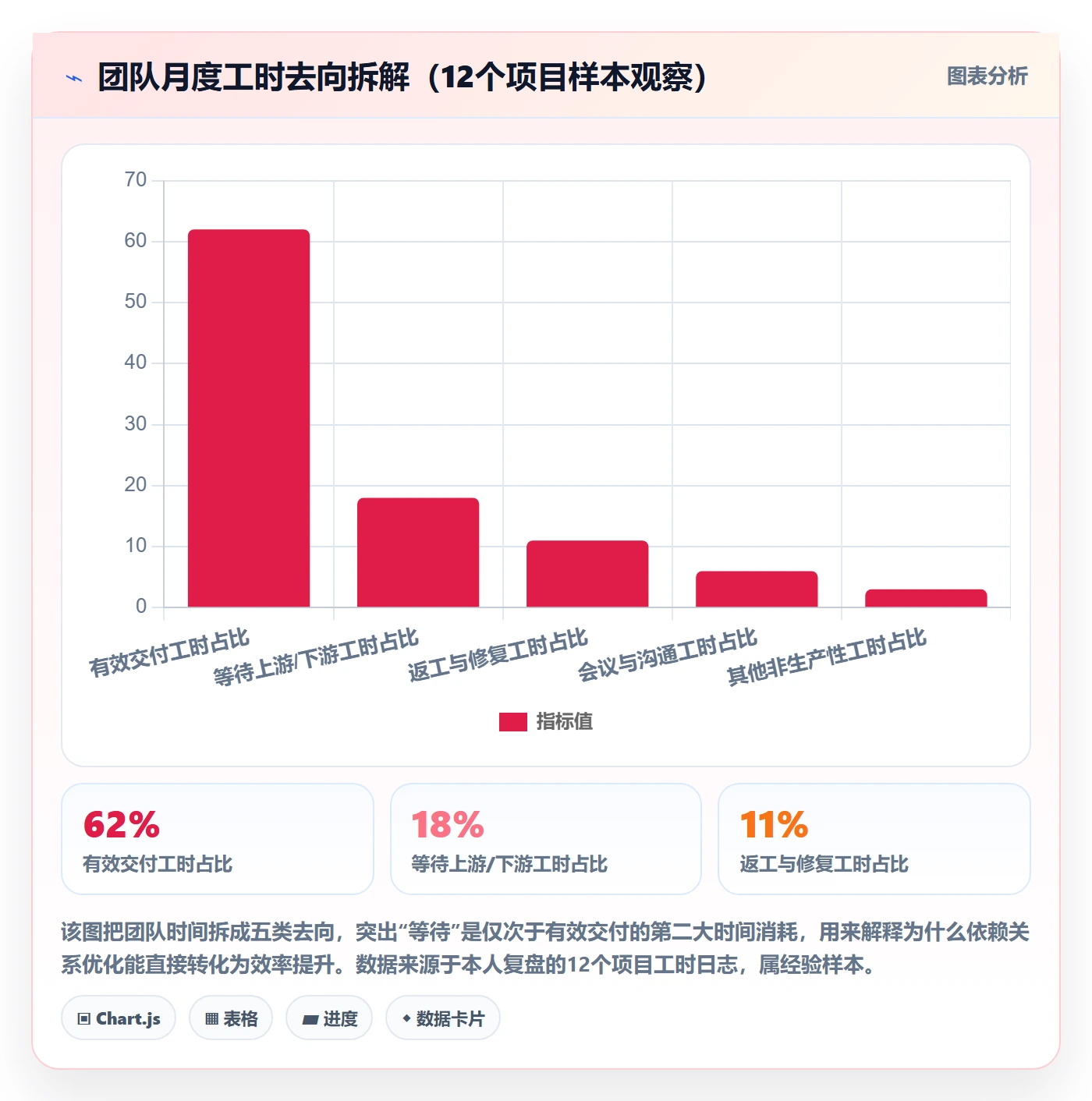 SS怎么做？项目负责人效率提升：任务依赖从0到1