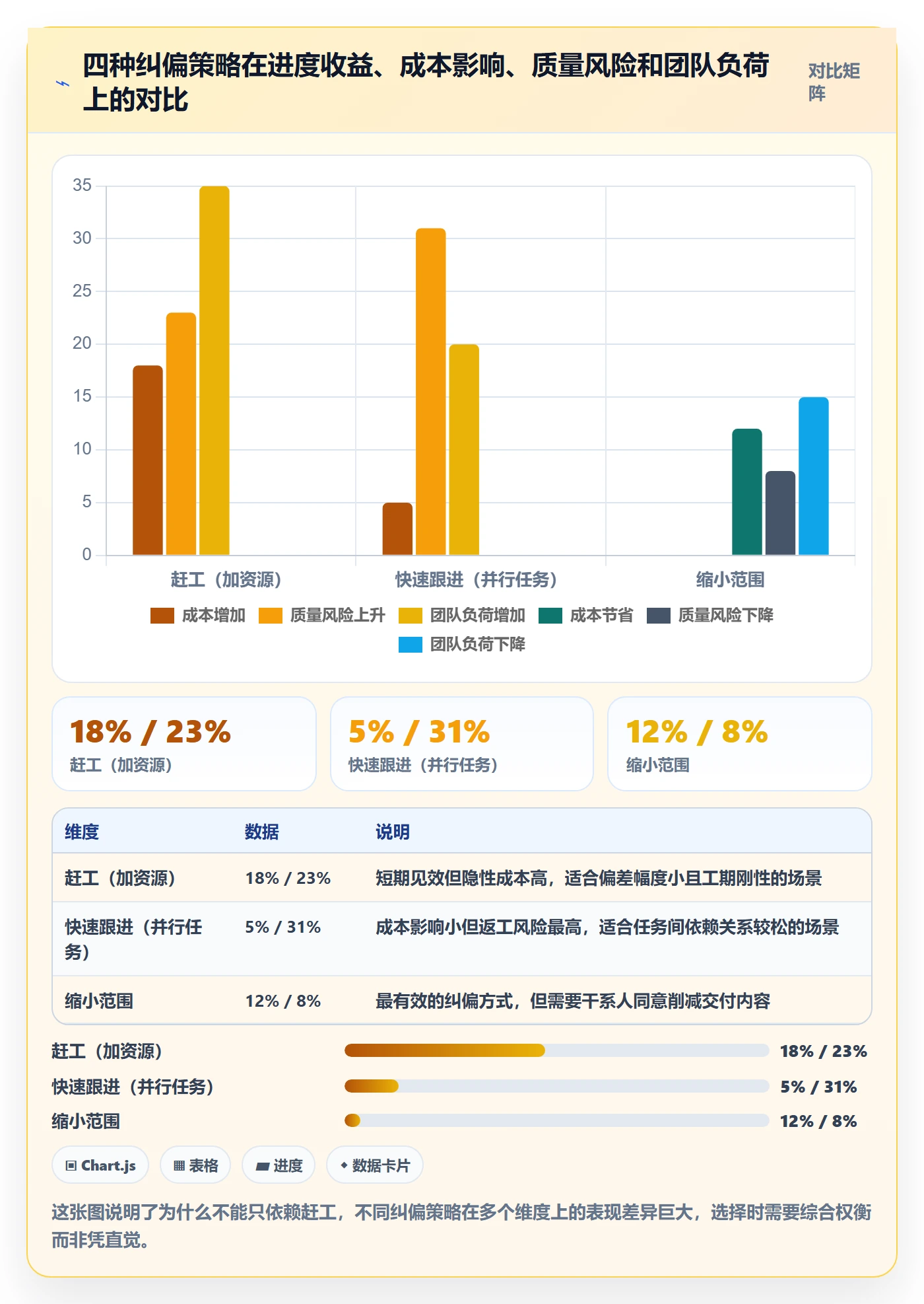 进度偏差实操方法：项目经理提升进度管理效率的数据分析方法与模板