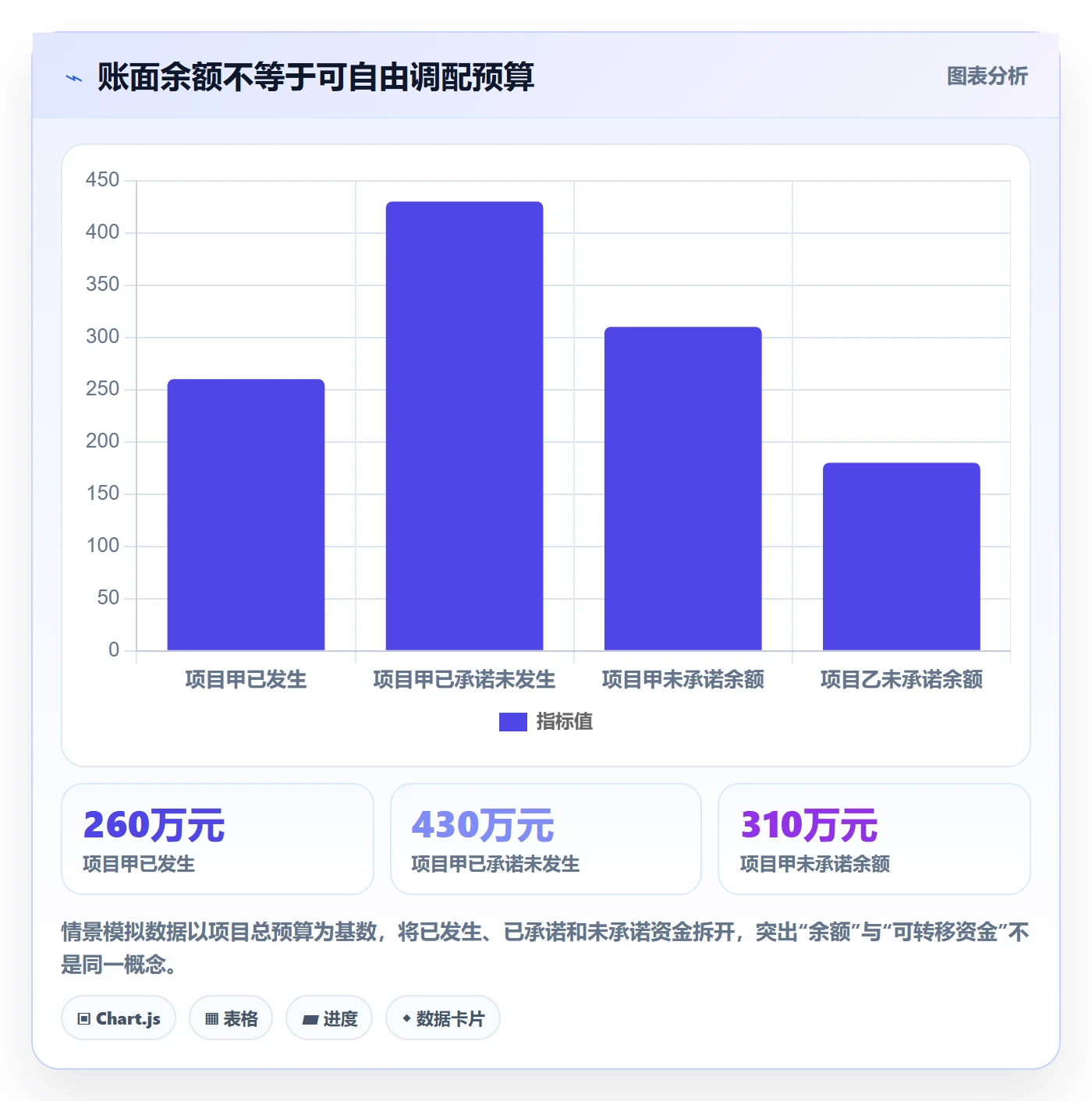 预算分配落地方案:PMO开展预算管理的风险控制案例解析