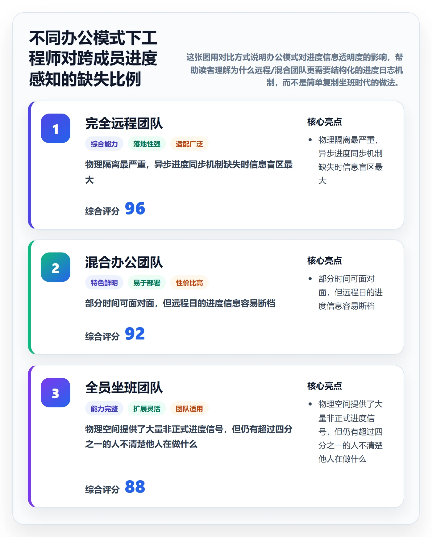 进度跟踪进度日志全流程：研发团队协同管理与一文讲清