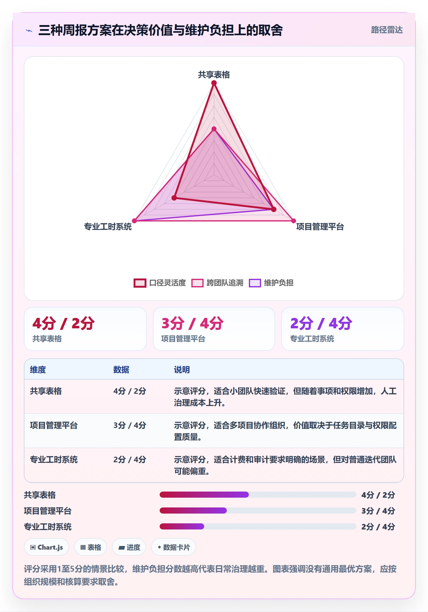 工时表周报工时教程:跨部门团队效率提升,避坑指南