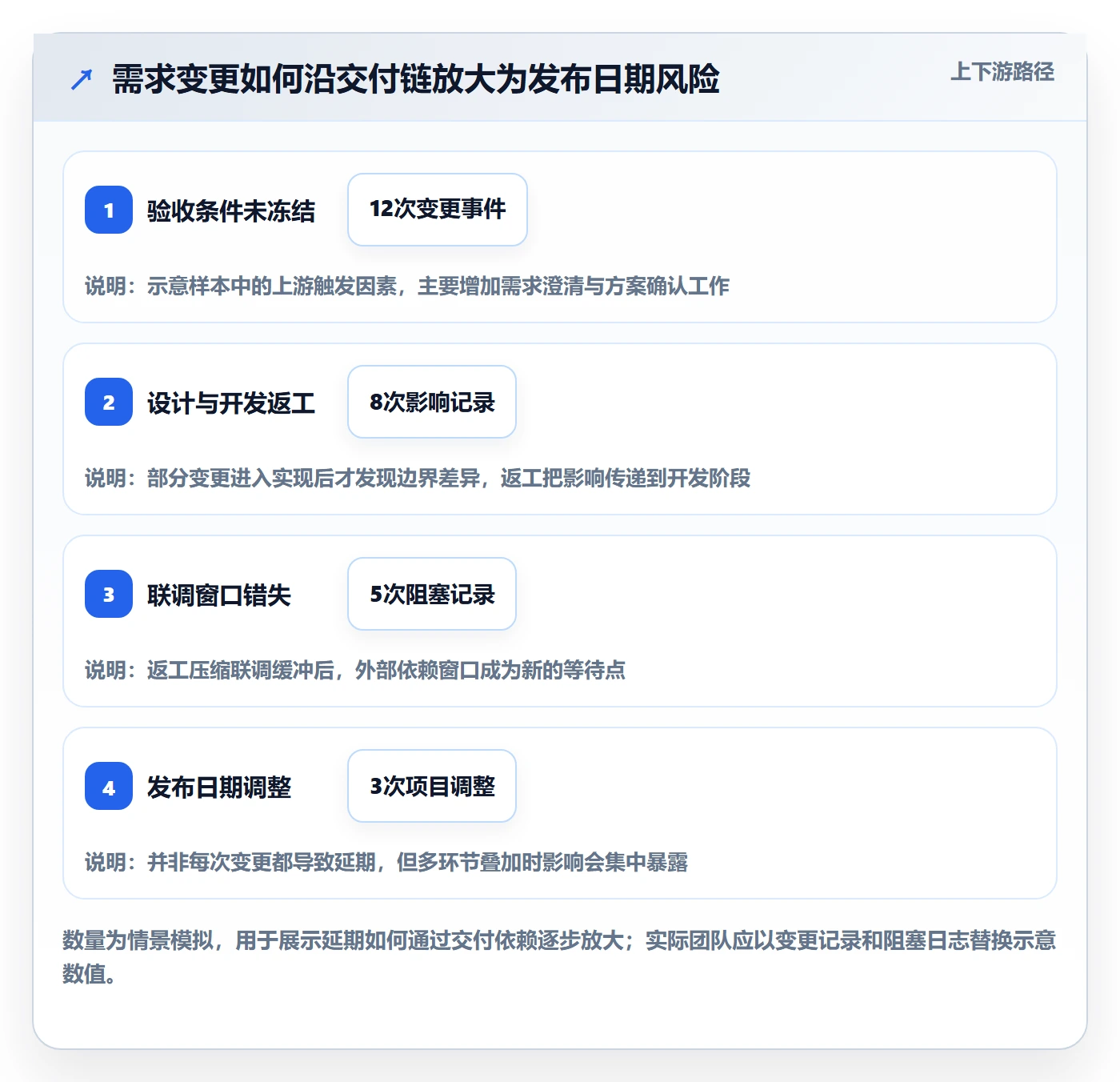 延期分析管理指南:研发团队如何做好延期管理,最佳实践全流程