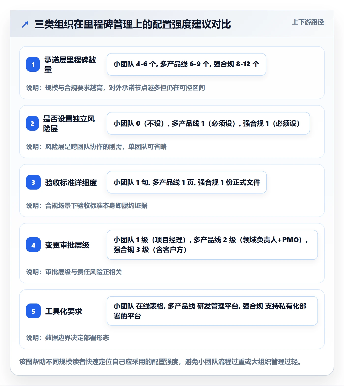 里程碑如何做好里程碑计划？PMO实操方法与操作步骤