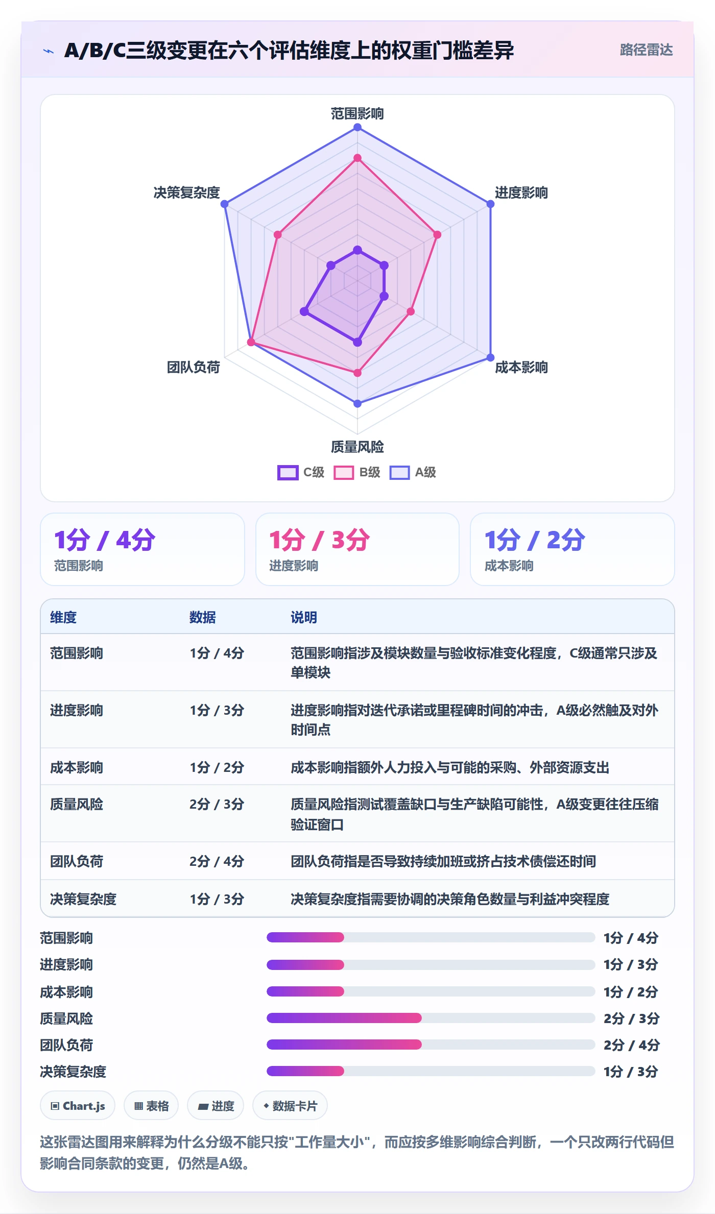 计划调整管理指南:研发团队如何做好项目规划,效率提升全流程