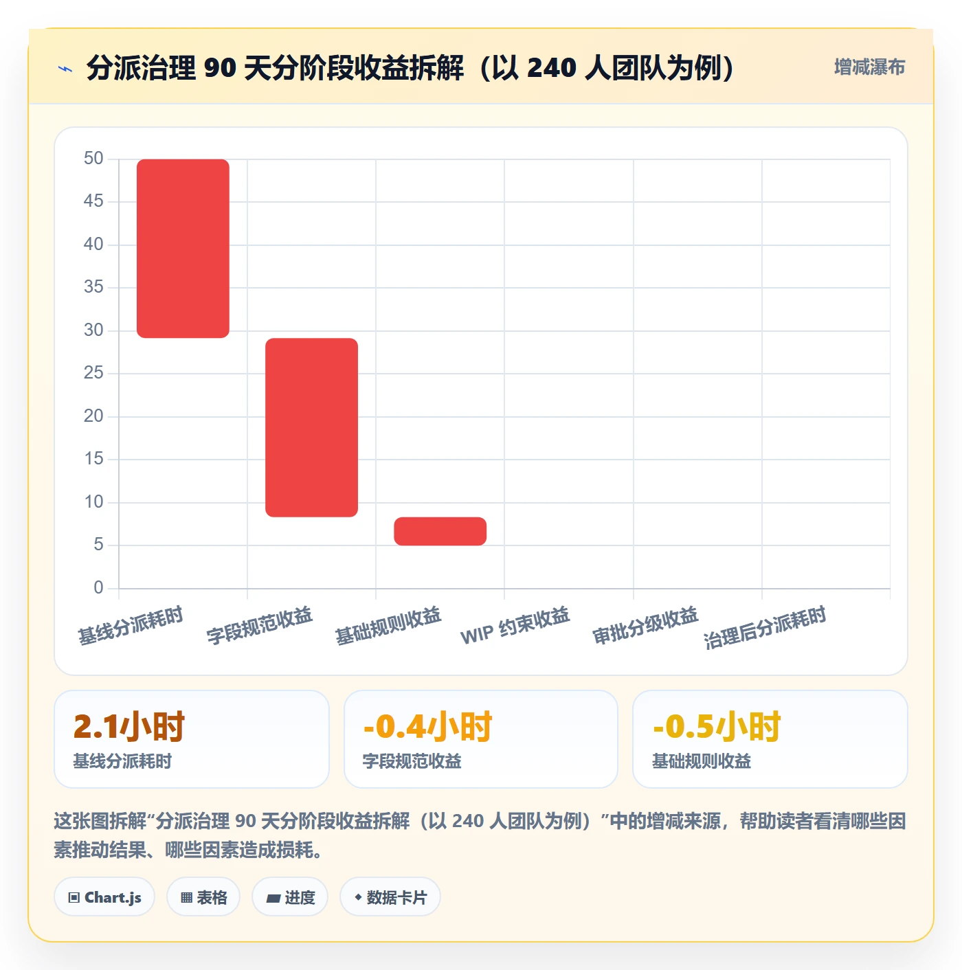 批量分配管理指南：研发团队如何做好任务分派，制度设计全流程