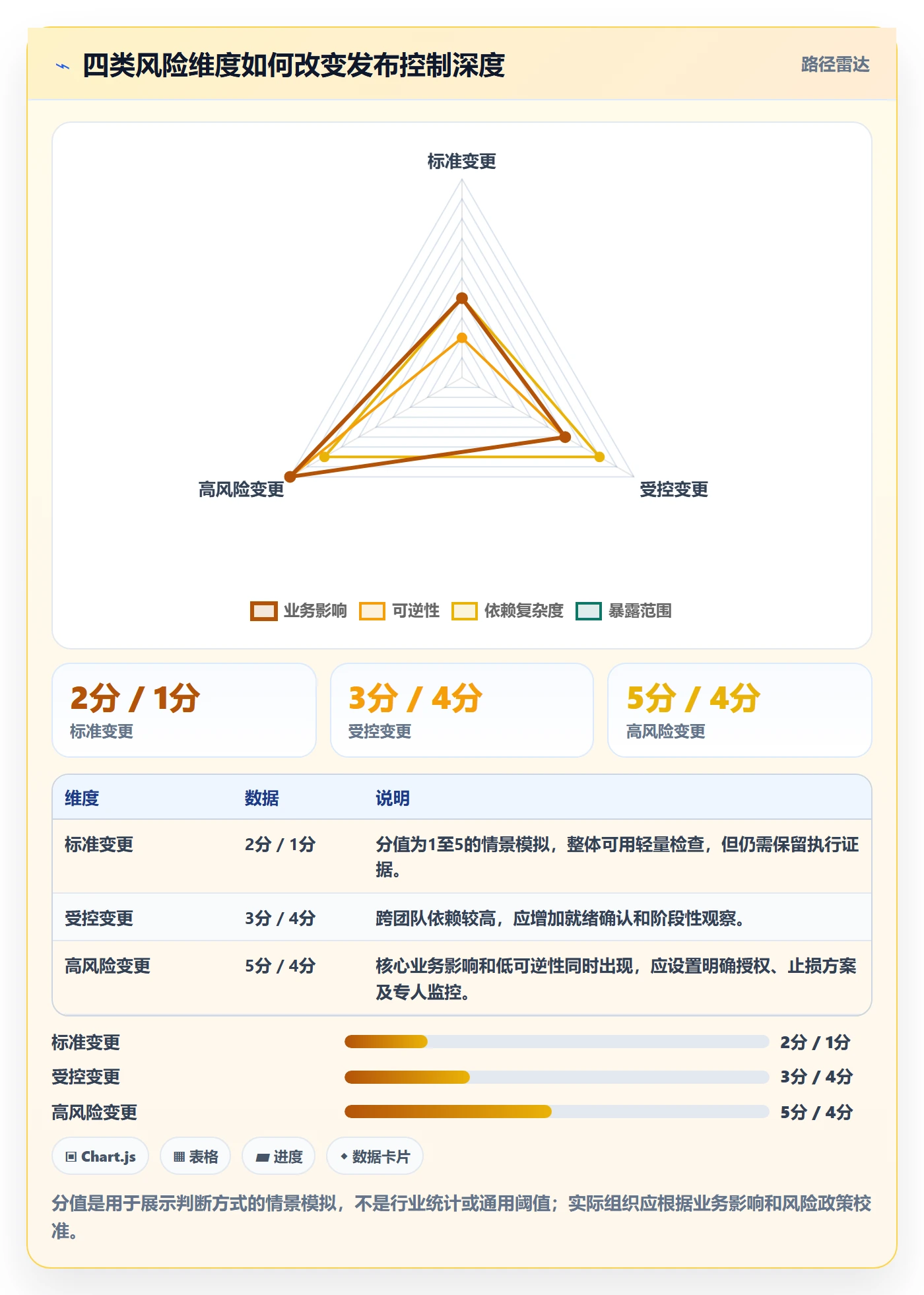 发布记录管理指南：PMO如何做好发布管理，风险控制全流程