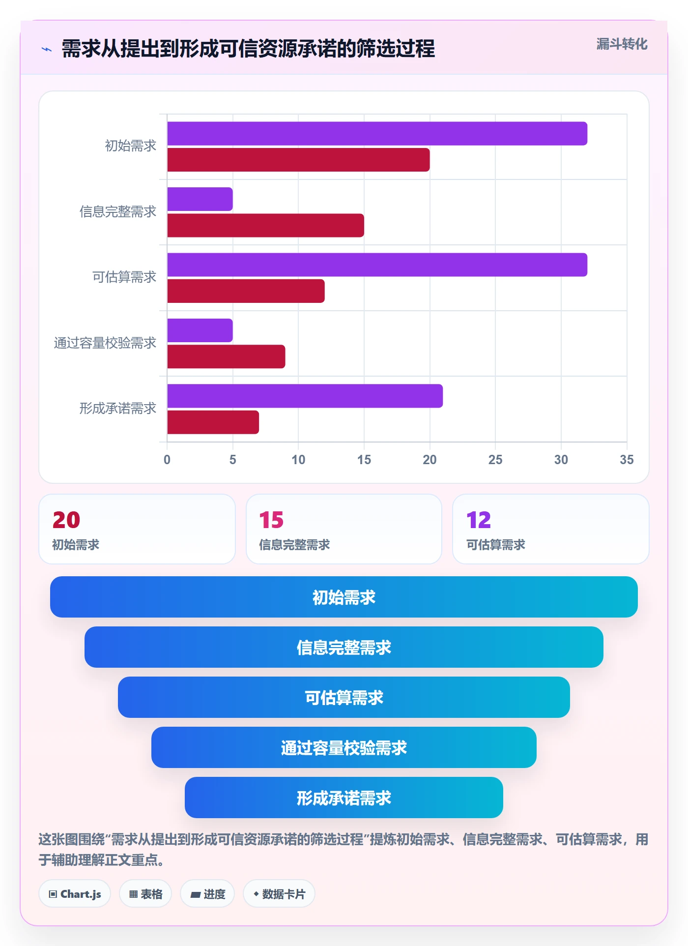 资源负载空闲资源全流程:研发团队落地方案与一文讲清