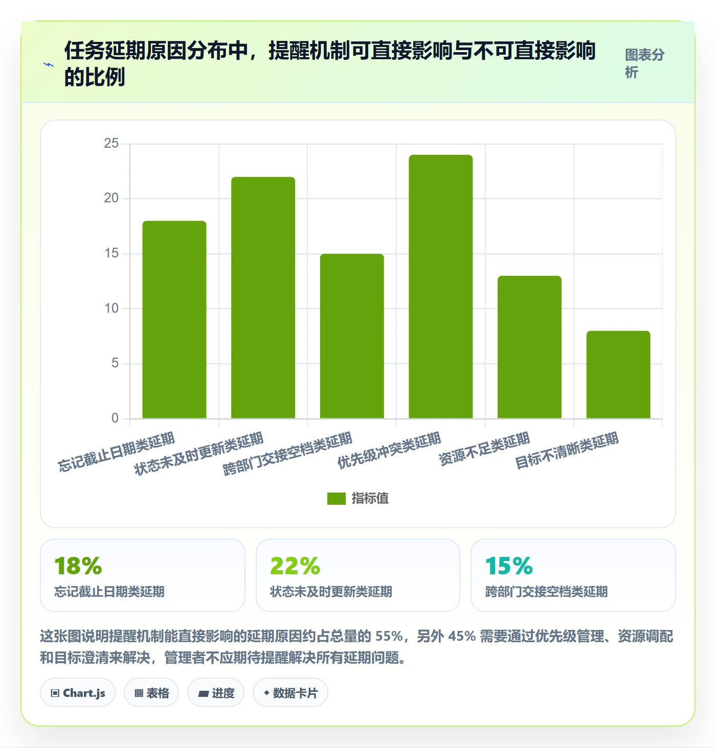 自动提醒落地方案:企业管理者开展任务提醒的入门指南案例解析